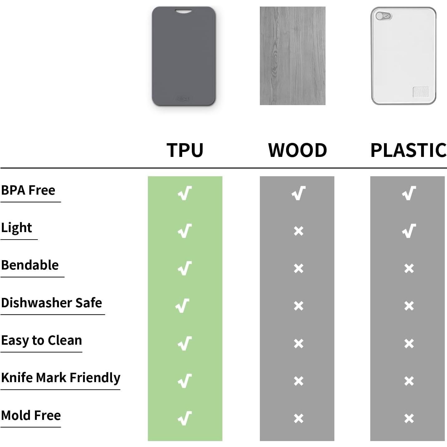 Juego de 3 Tablas de Cortar JOYZAN TPU Antideslizantes 21-28 cm