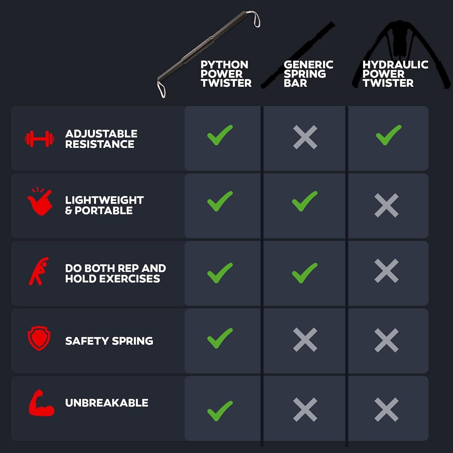 Barra Twister de Poder Core Prodigy PPT - Ejercicio de Fuerza