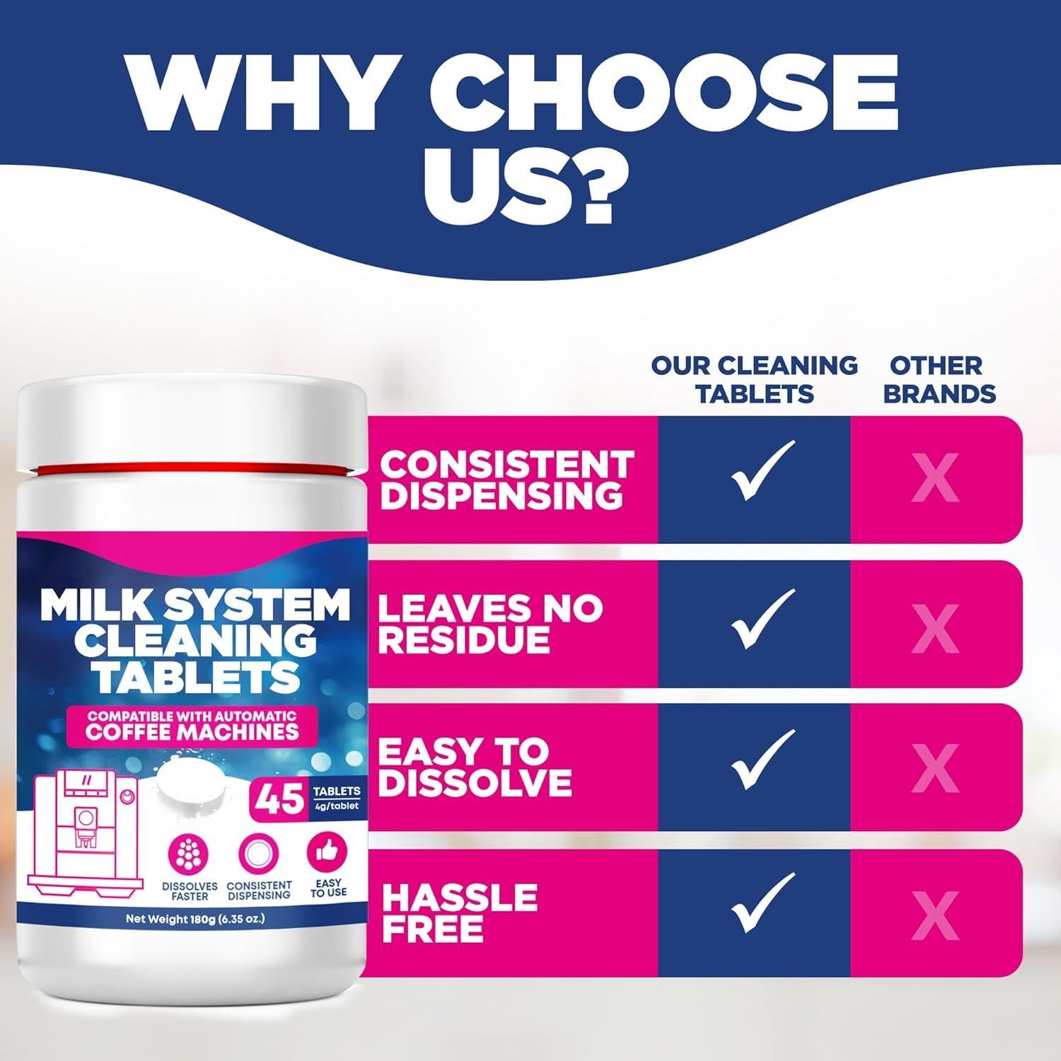 Tabletas de Limpieza para Sistema de Leche Durabasics 180g