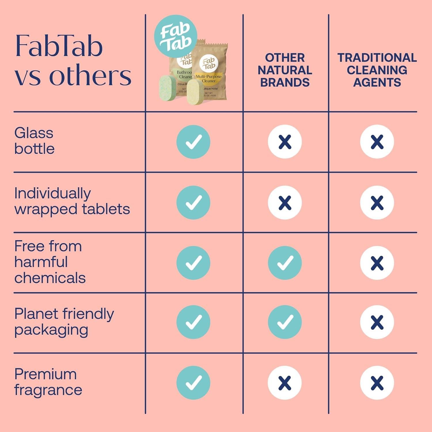 Limpiador Multiusos Fab Tab con 6 Tabletas Recarga Ecológicas