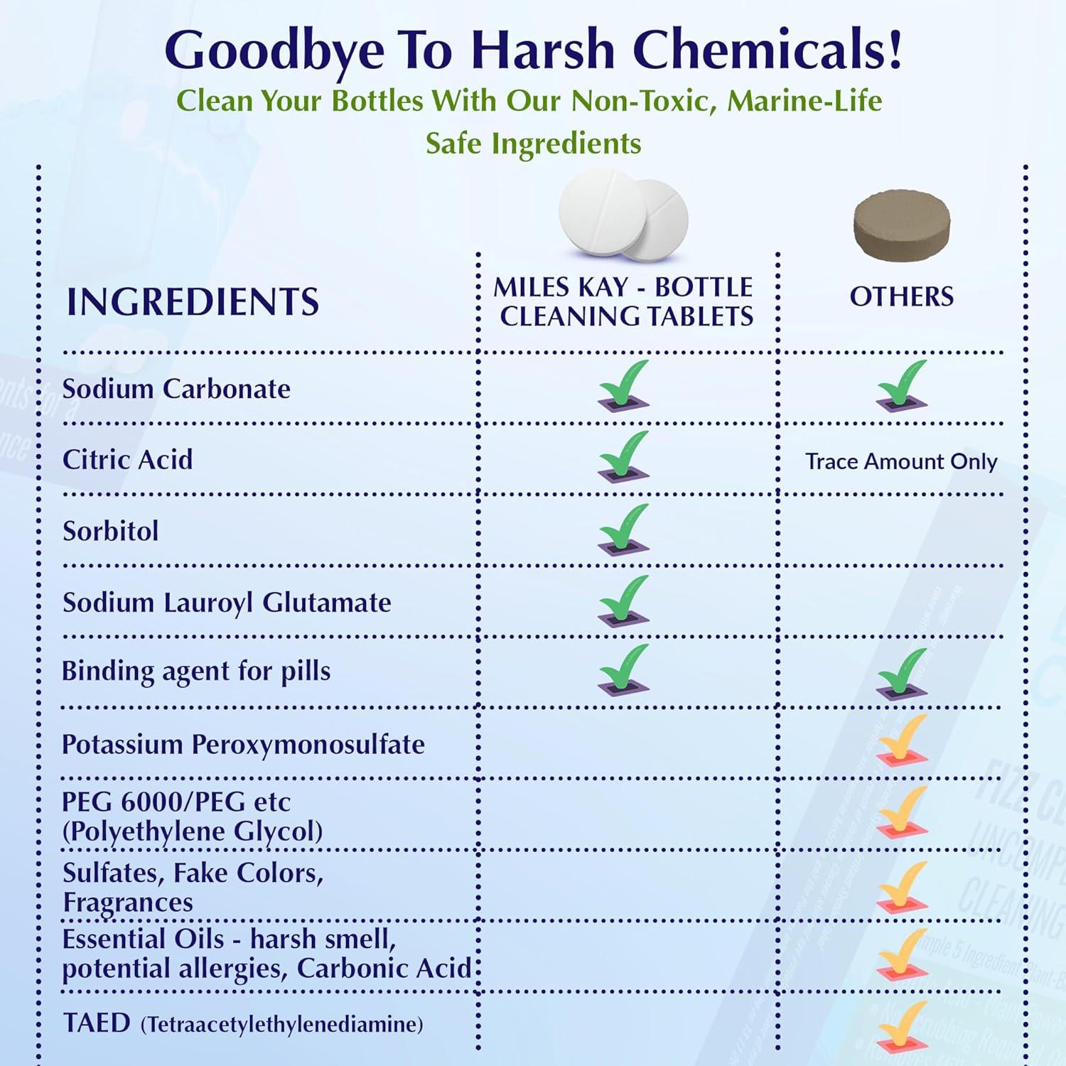 Tabletas de Limpieza para Batidora y Botellas de Proteína - 30 Unidades