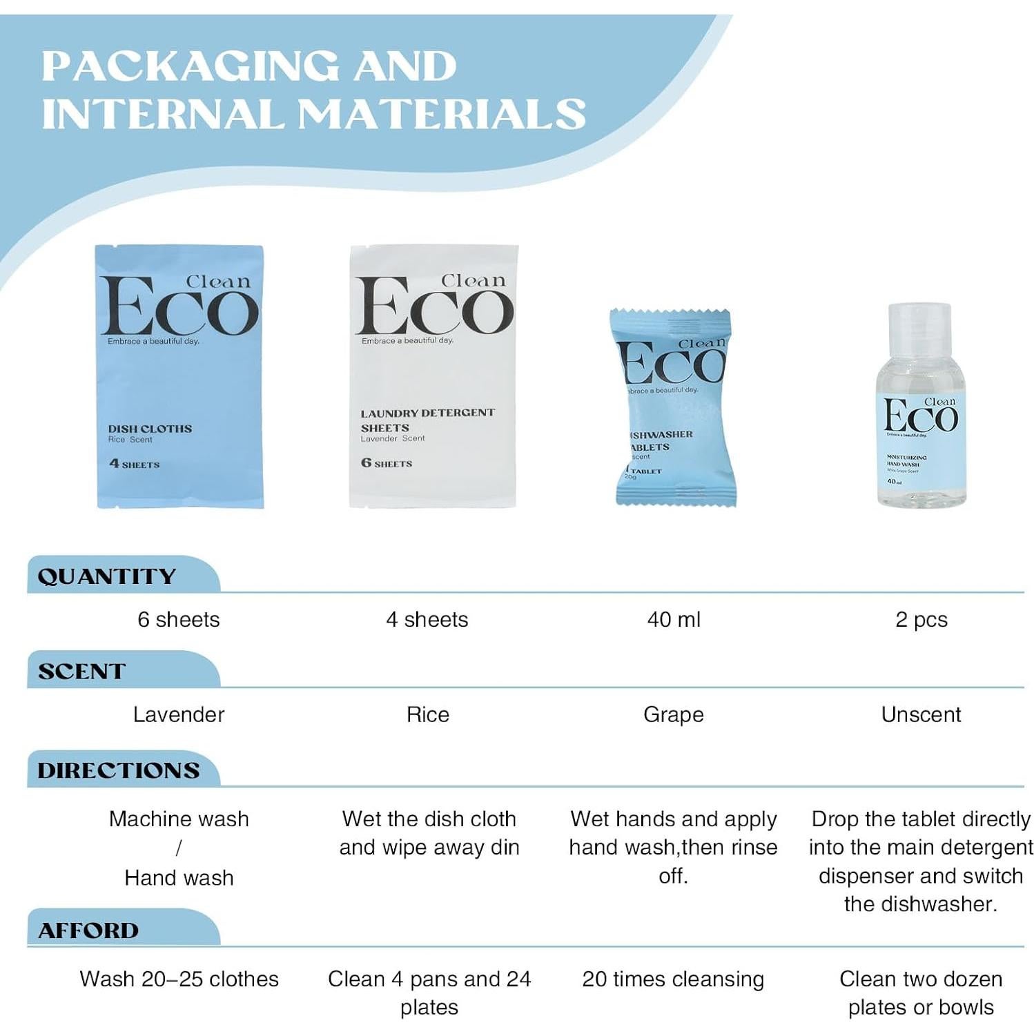 Kit de Limpieza de Cocina Ecoglobal 20 Cajas Portátiles