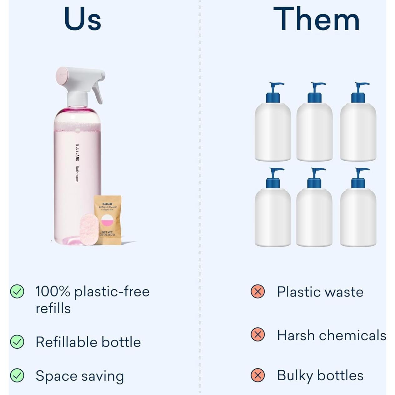 Limpiador de Baño Ecológico BLUELAND, Recarga 10 Tabletas 710 ml