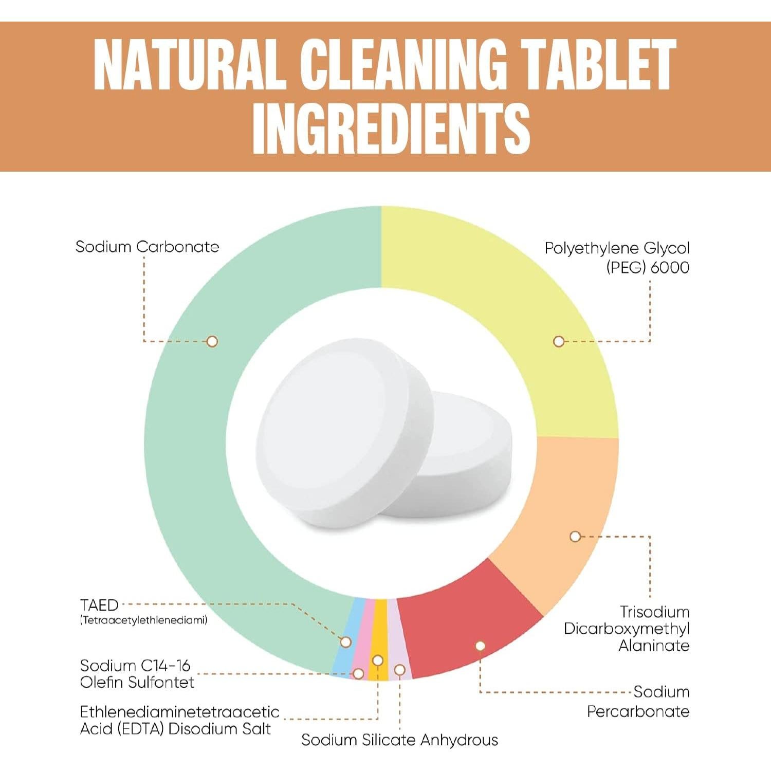 Tabletas de Limpieza para Máquinas de Espresso CleanHike - 54 Unidades