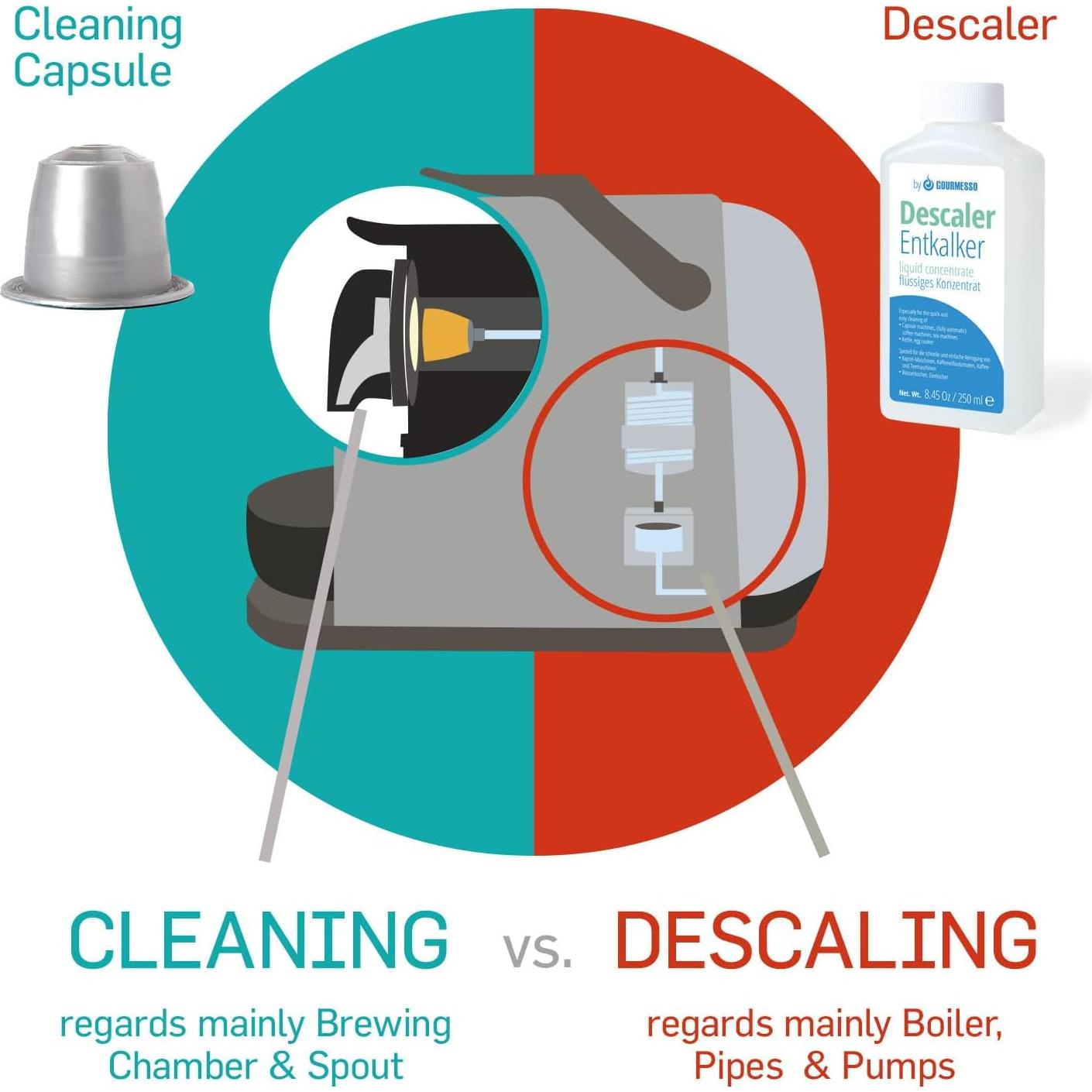 5 Cápsulas de Limpieza KLEANPERK para Nespresso Original