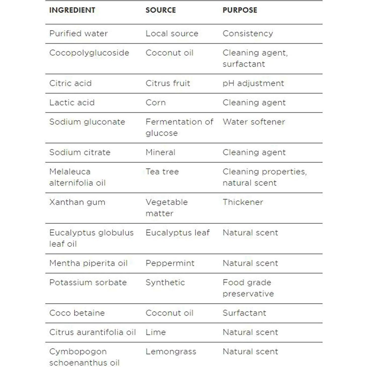 Limpiador de Inodoro Natural Better Life 2x24 Oz Eucalipto y Menta