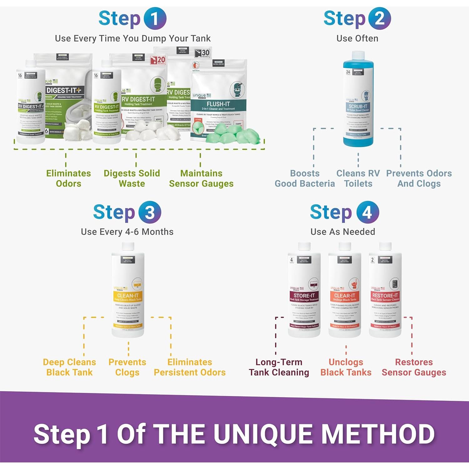 Tratamiento Inodoro RV Unique Digest-It+ 16 Cápsulas Fuerza Extra