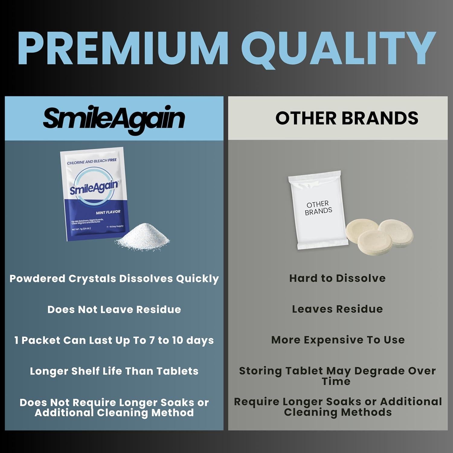 Limpiador de Retenedores SmileAgain - 90-120 Limpiezas Menta