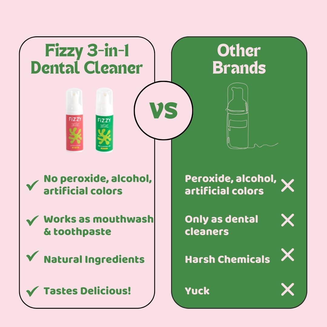 Limpiador Espumoso 3-en-1 Fizzy Menta Pepino 60ml