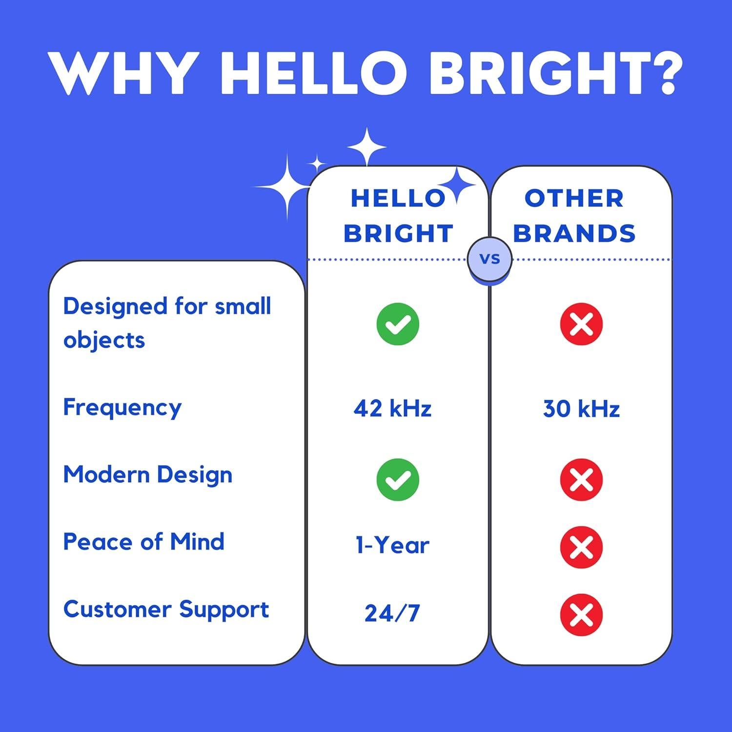 Limpiadora Ultrasónica Dental Hello Bright - 3 y 6 Minutos