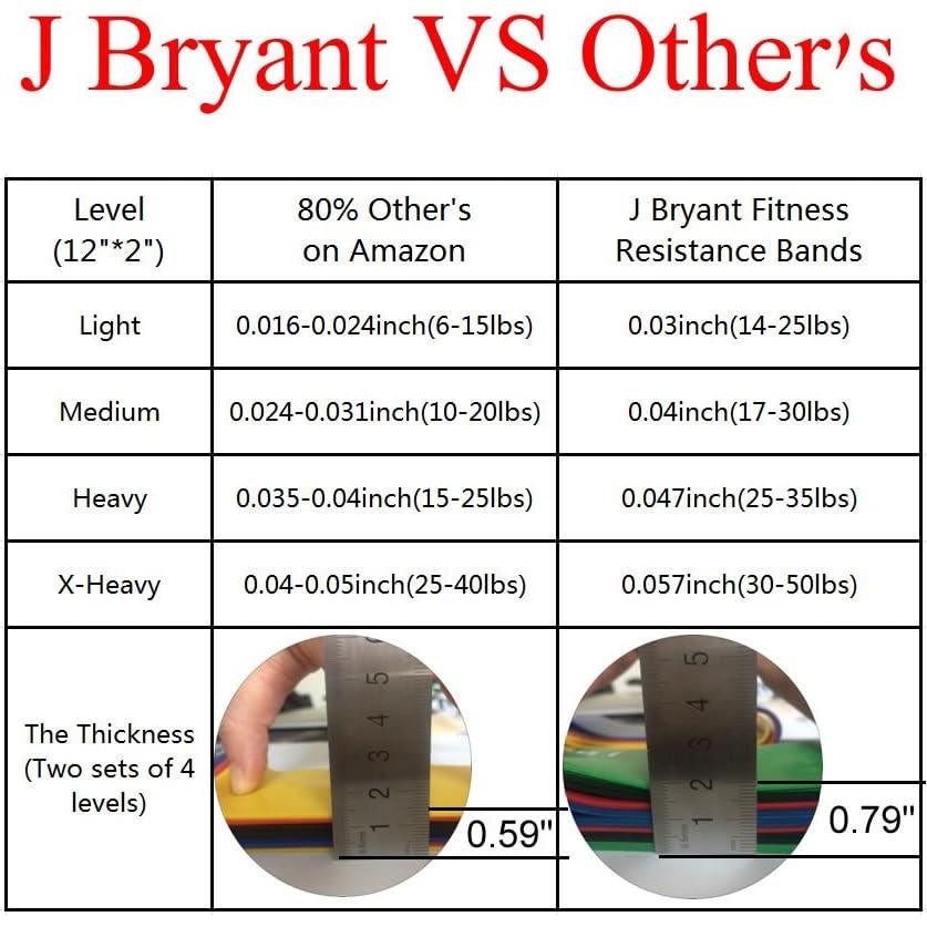 Conjunto de Bandas de Resistencia J Bryant Extra Pesadas 5 Unidades
