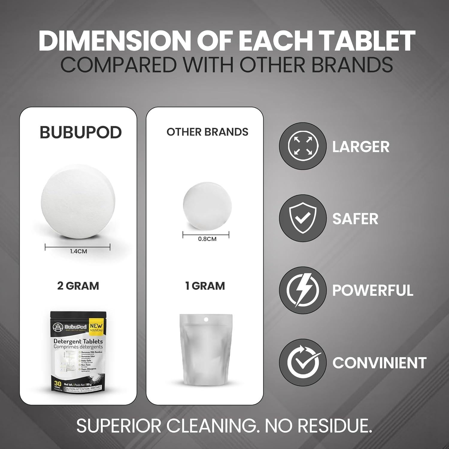 Tabletas de detergente BUBUPOD para biberones - 60 unidades