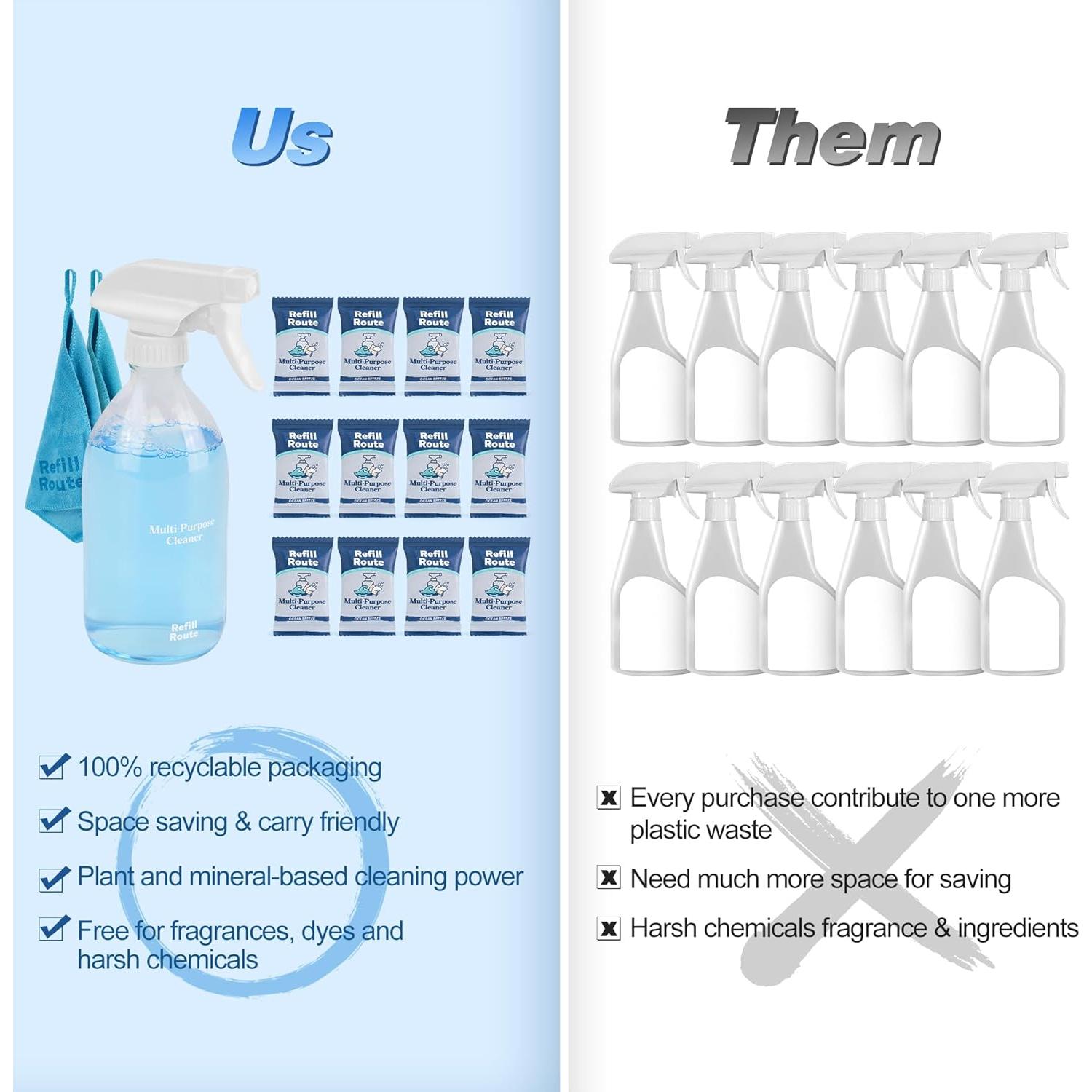 Kit de Limpiador Multiusos Refill Route - 12 Tabletas y Botella de Vidrio