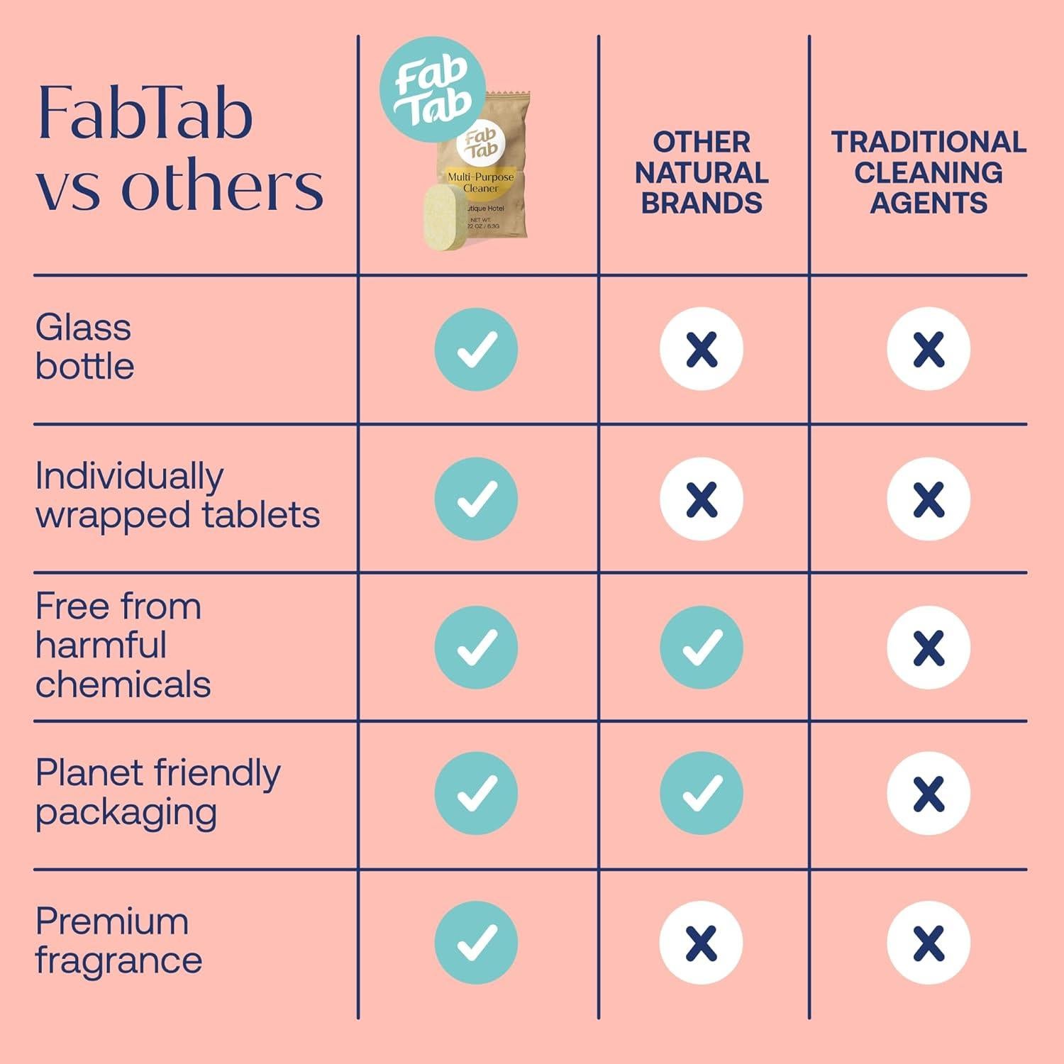 Recarga de Limpiador Multiusos FabTab - 4 Tabletas Ecológicas