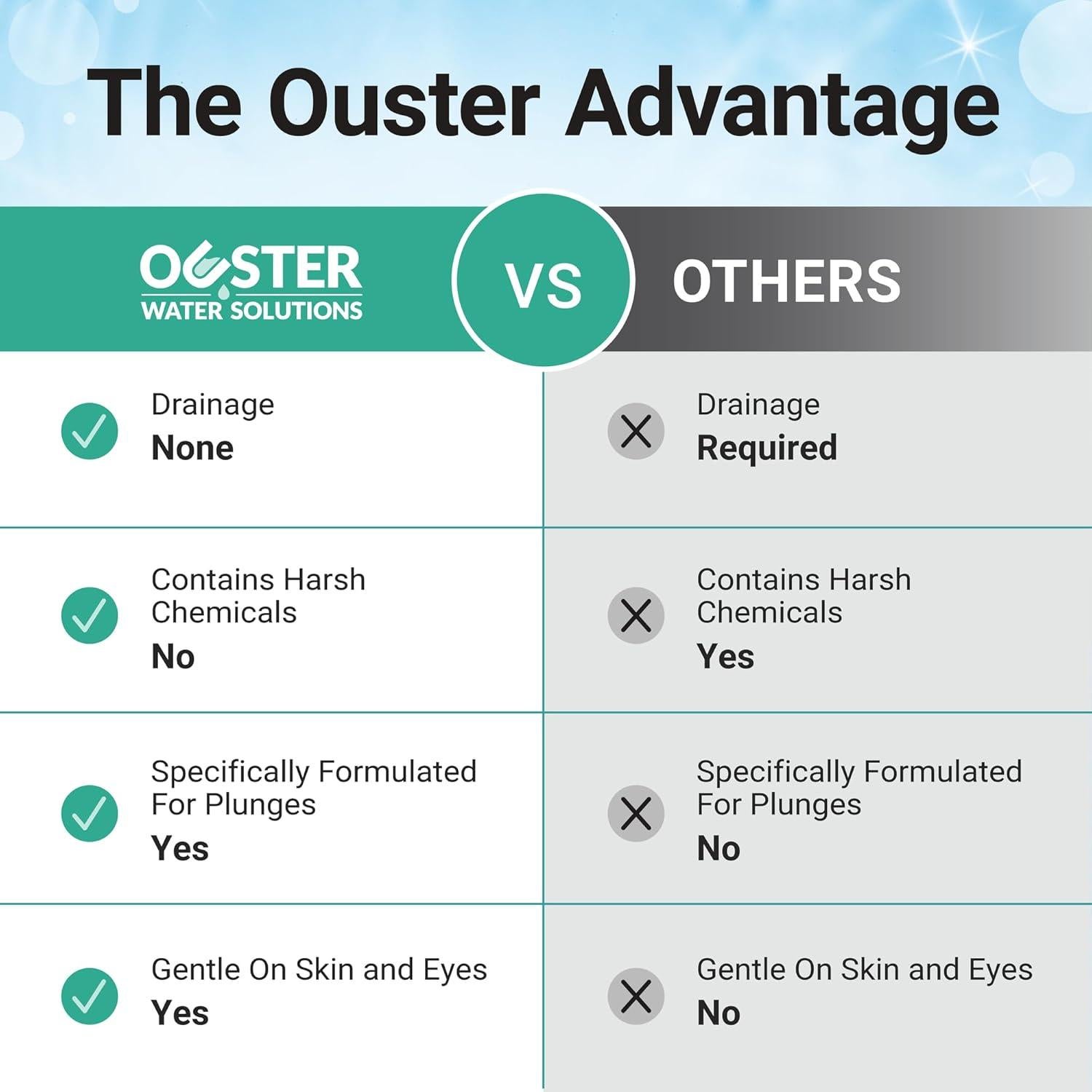 Estabilizador de Agua Bio Ouster 16oz para Baños Fríos