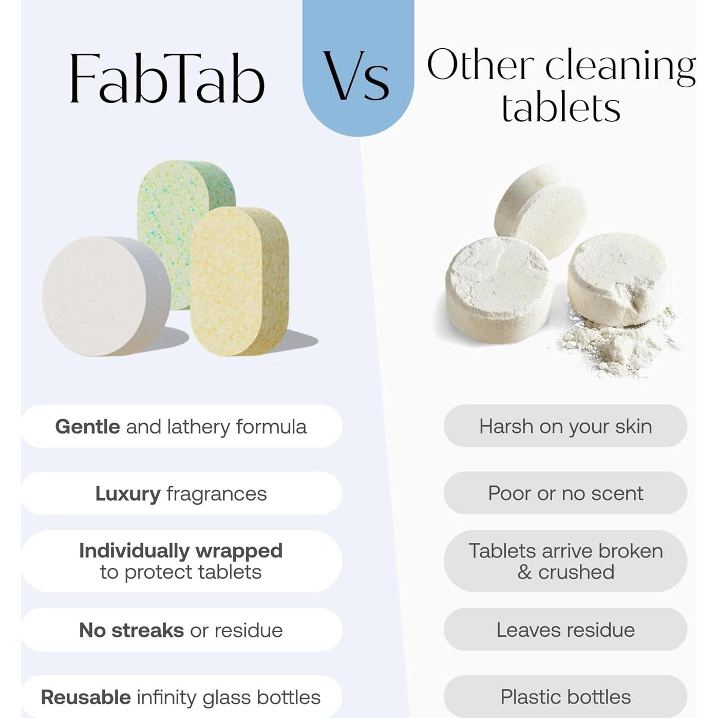 Tabletas de Jabón de Manos Espumoso FabTab - 12 Recargas