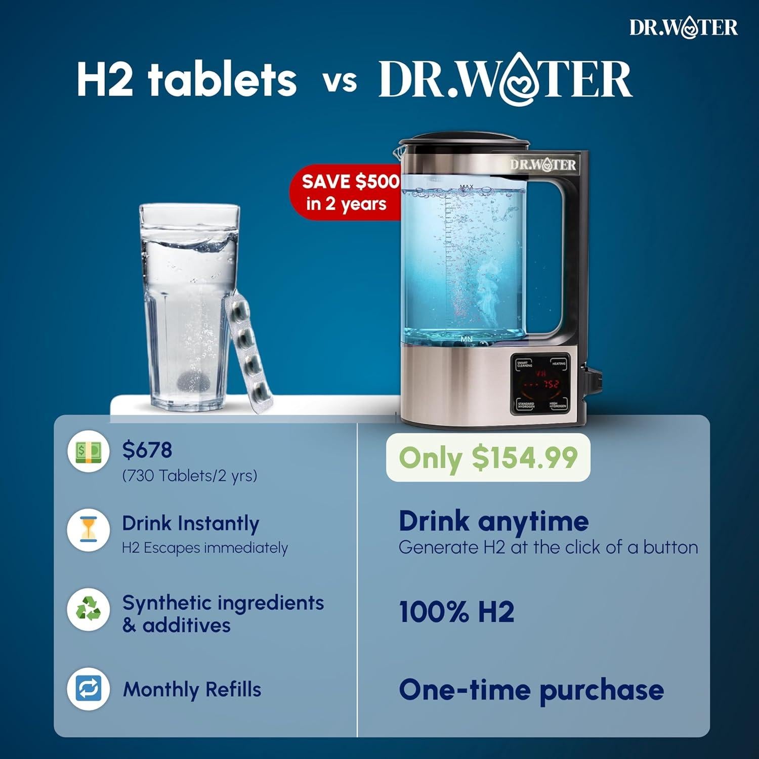 Jarra de Agua de Hidrógeno Dr.Water 2L - Libre de BPA