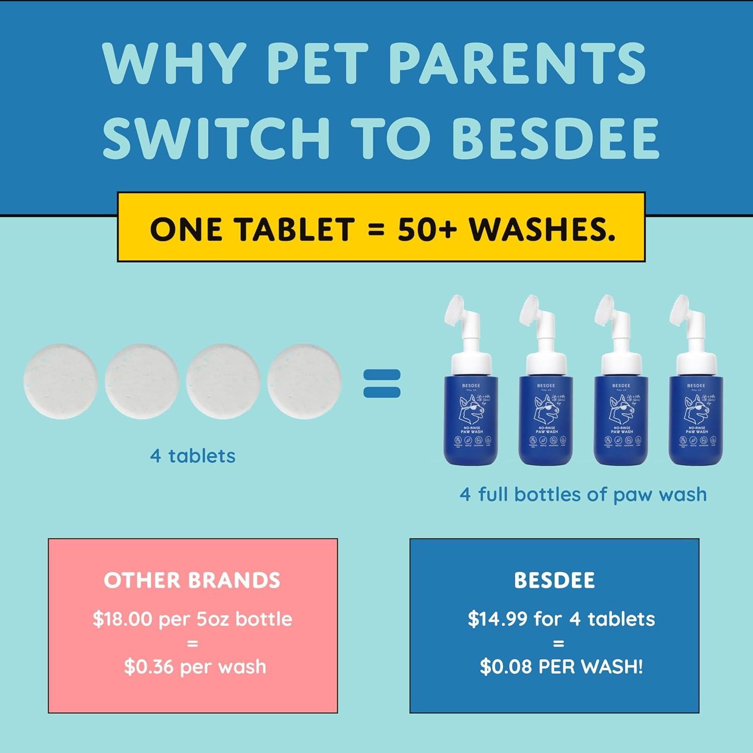 Limpiador de Patas de Perro Besdee con Cepillo y Tableta