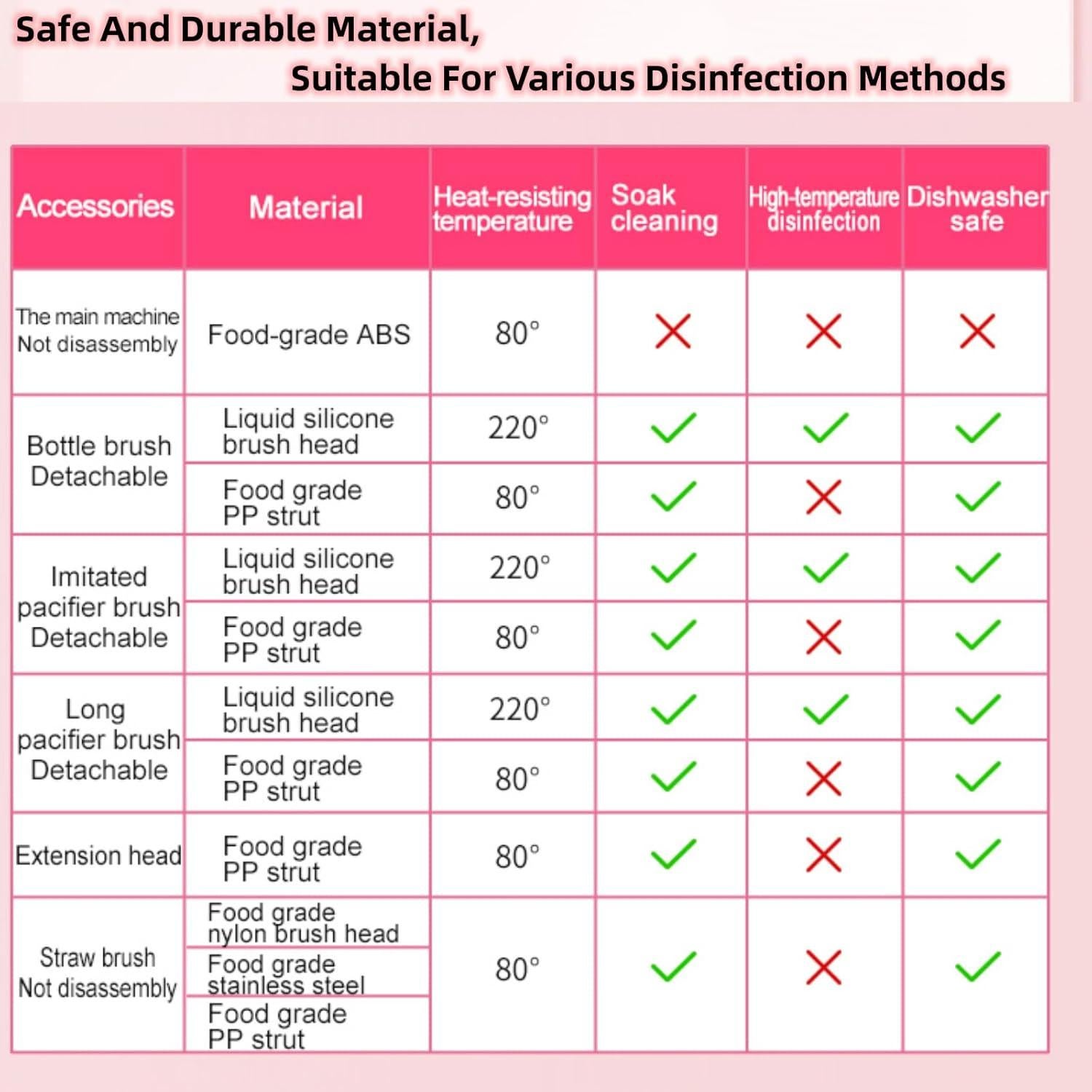 Limpiador eléctrico de botellas Soarup90000 rosa recargable