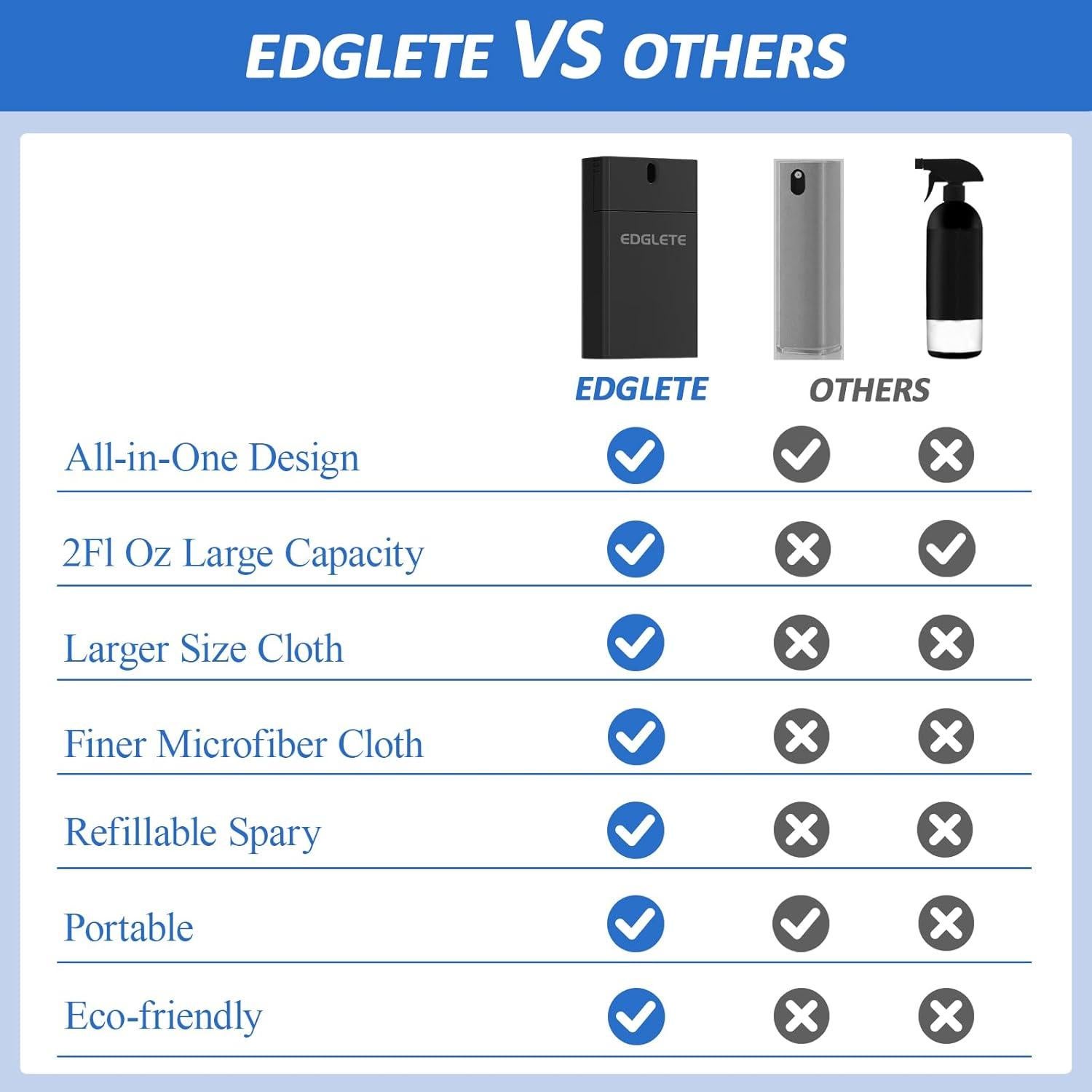 Kit Limpiador de Pantallas Edglete 60ml - Recargable y Seguro