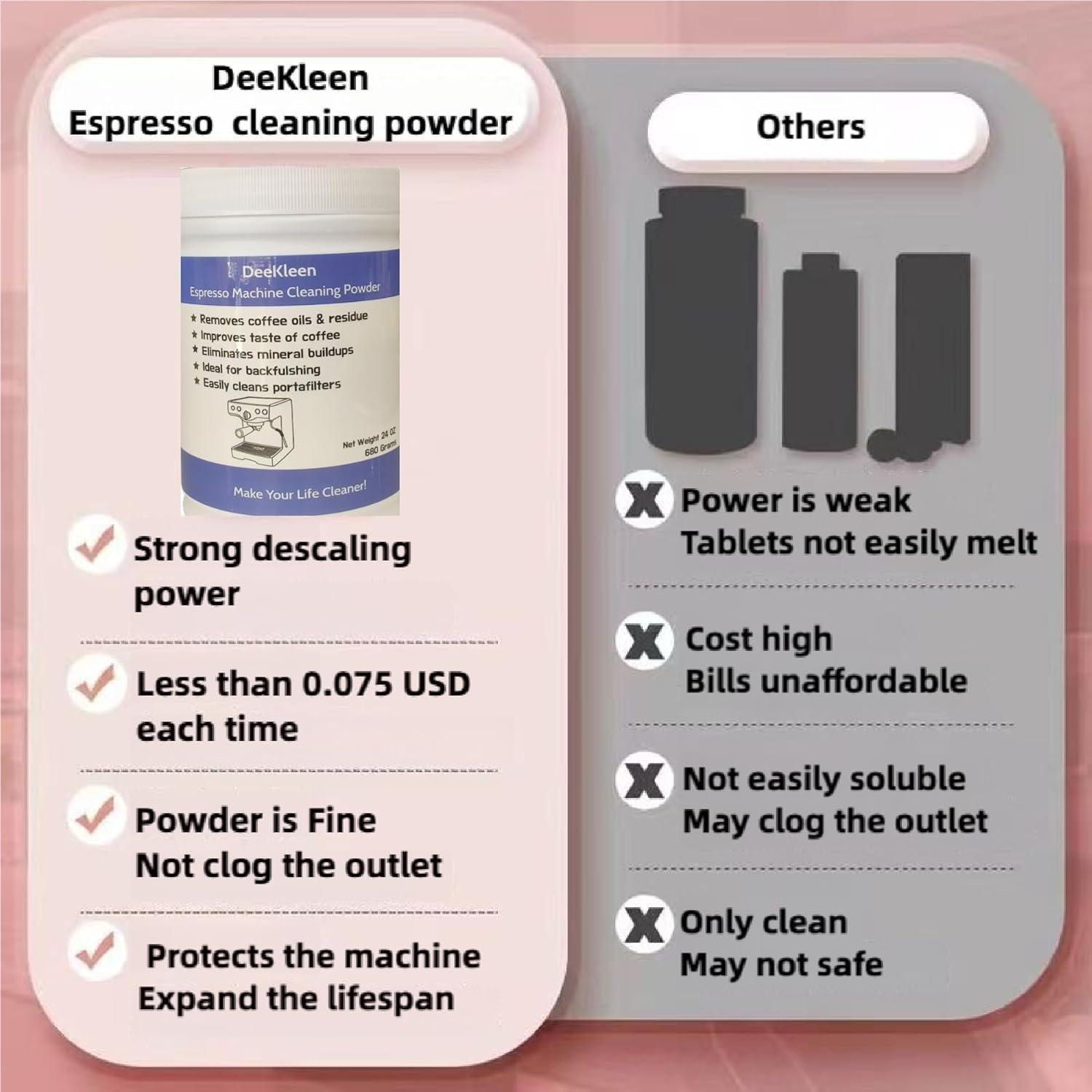 Polvo de limpieza para máquina de café espresso DeeKleen 680g