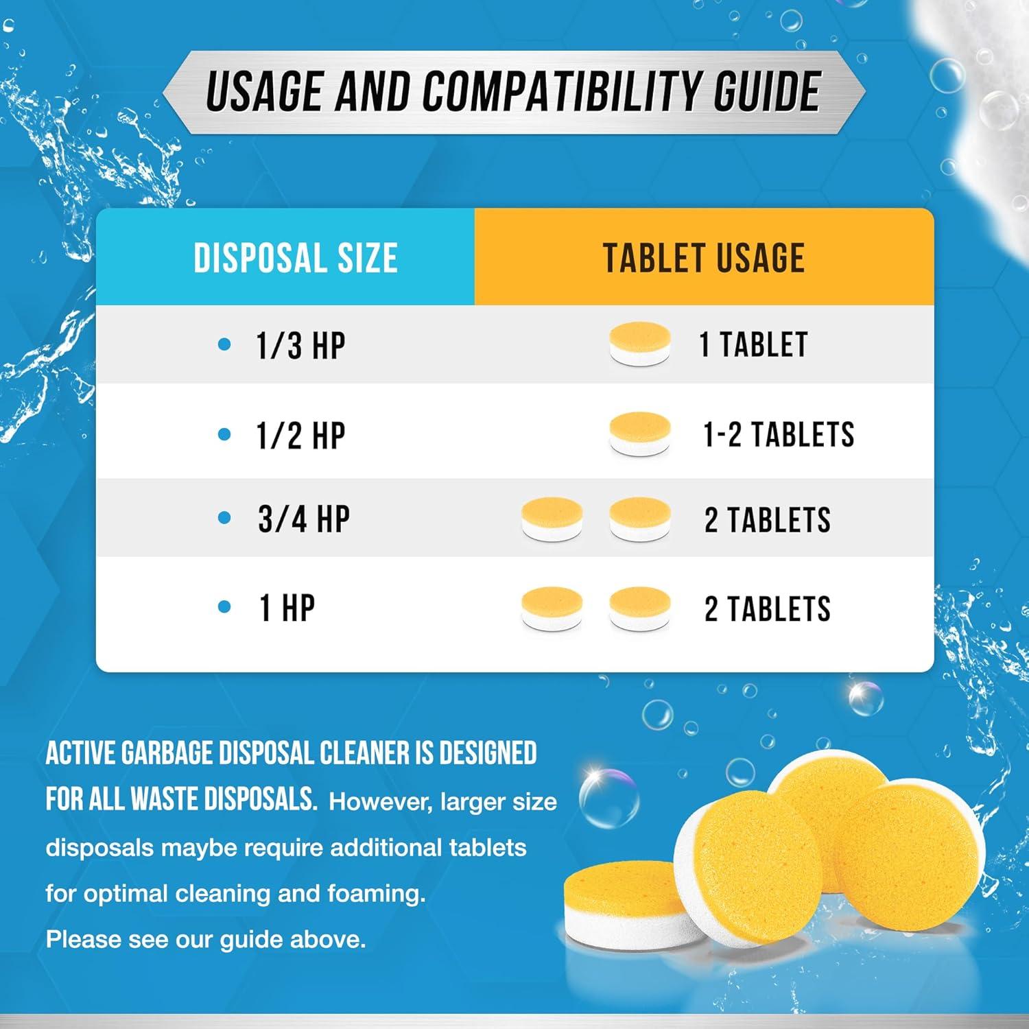 Tabletas de Limpieza Active 48 Unidades - Desincrustante y Desodorante