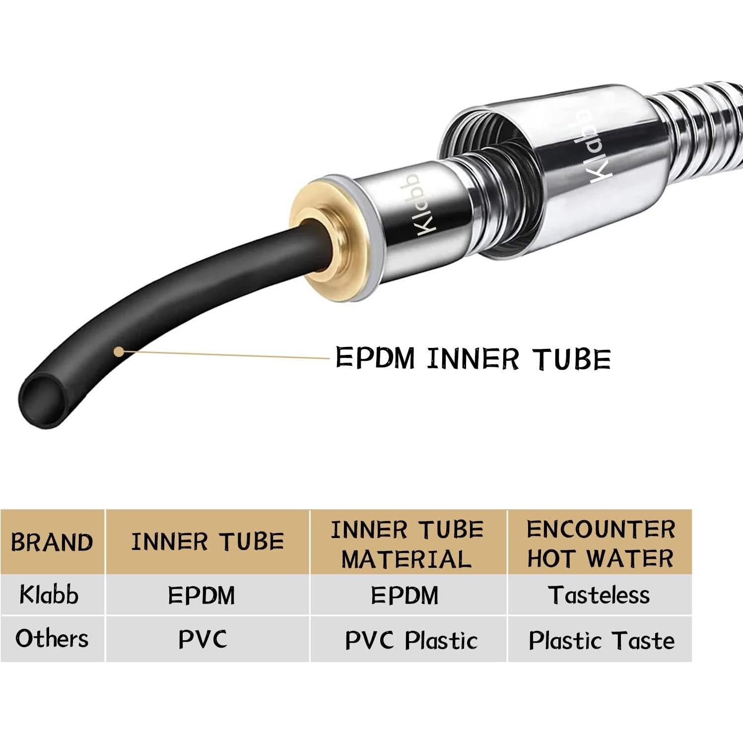 Manguera de Ducha Klabb 177.8 cm Acero Inoxidable Flexible