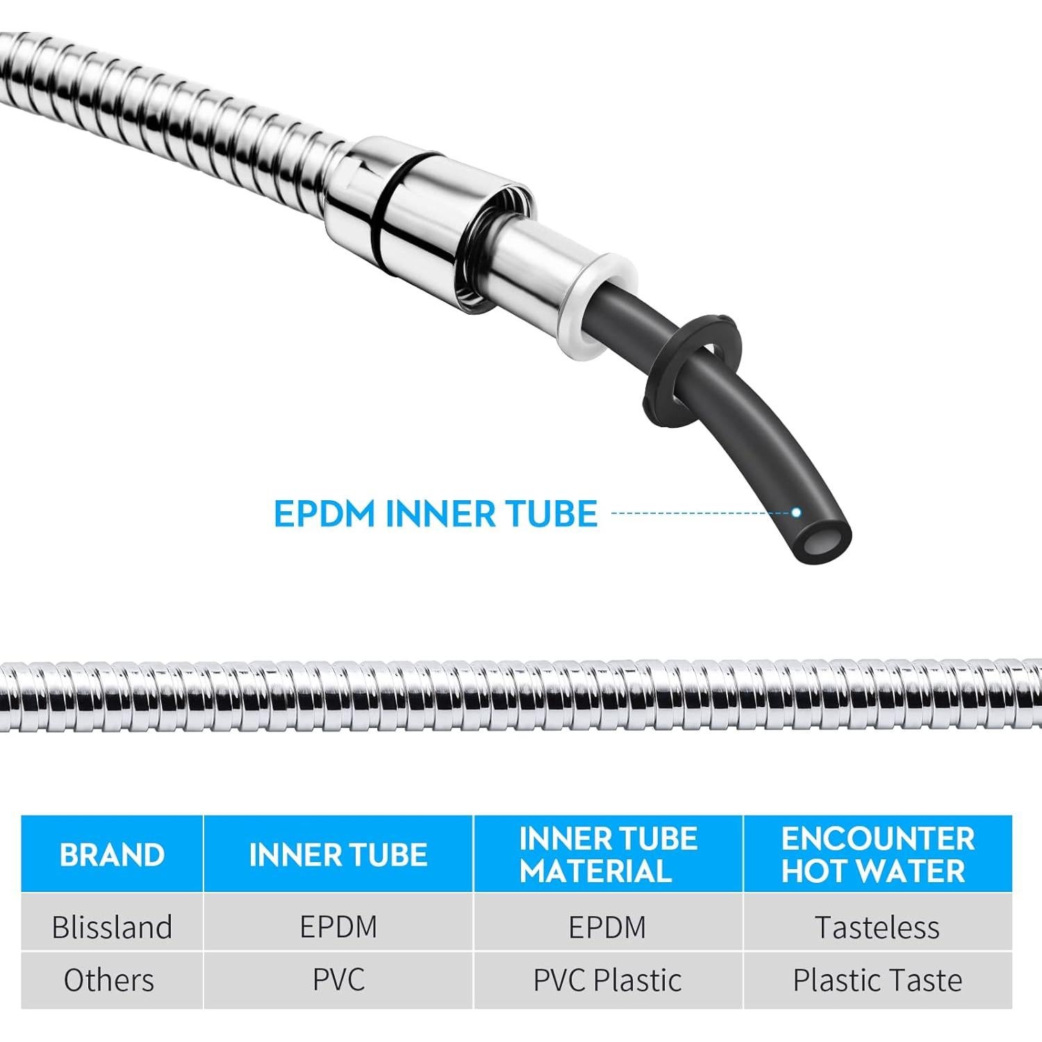 Manguera de Ducha Blissland 2m Acero Inoxidable Cromo Flexible