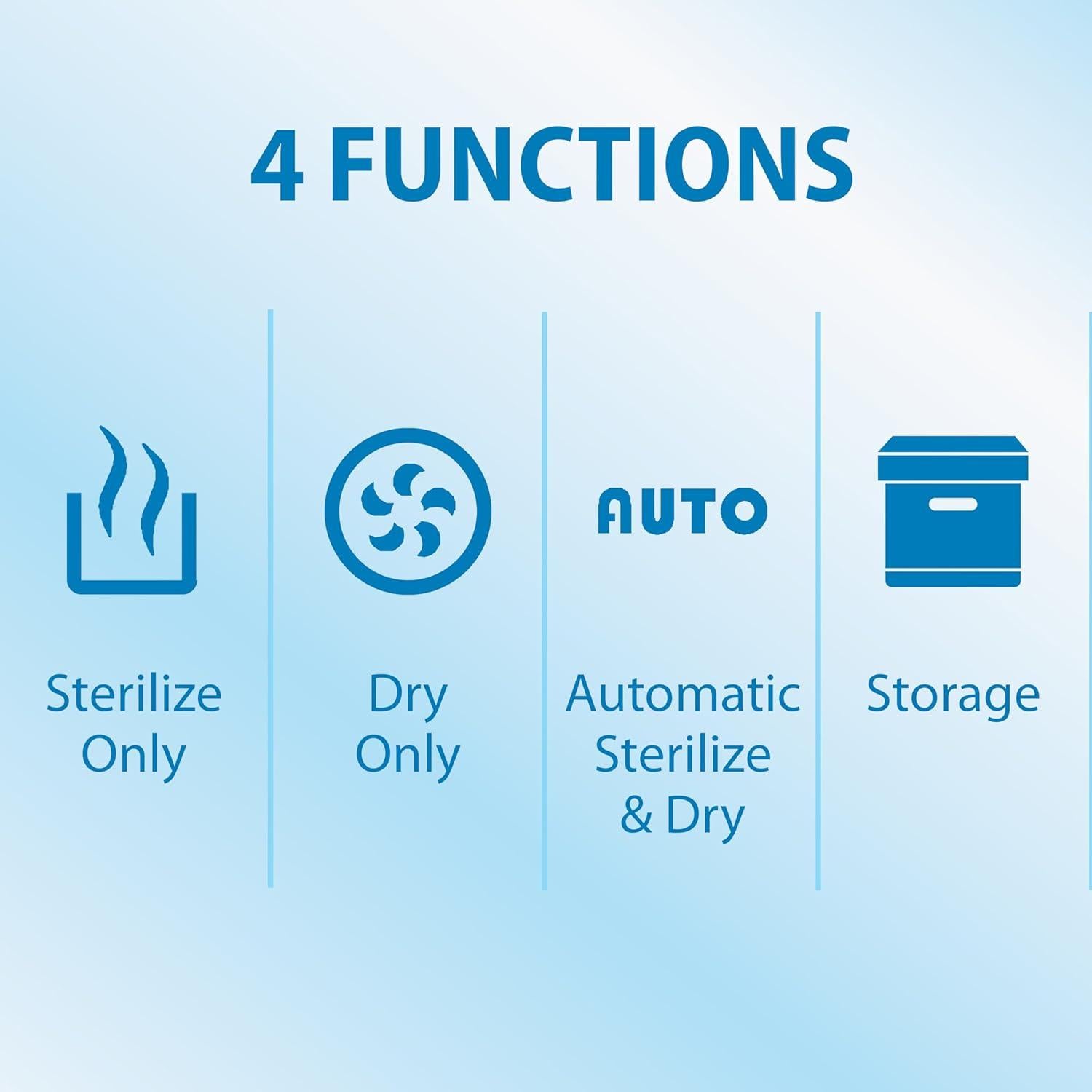 Esterilizador y Secador Dr. Brown Todo en Uno 2.52 kg