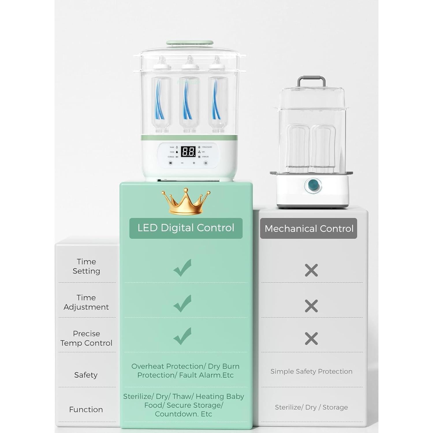 Esterilizador y Secador de Botellas Momcozy 8 en 1 2.61 kg