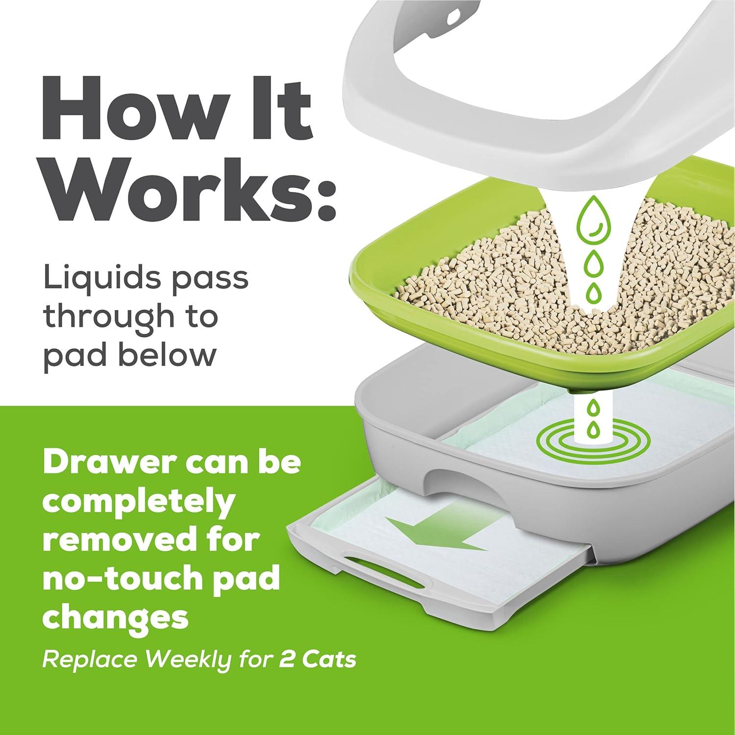 Recarga de Almohadillas para Gatos Purina Tidy Cats Breeze - 8 Unidades