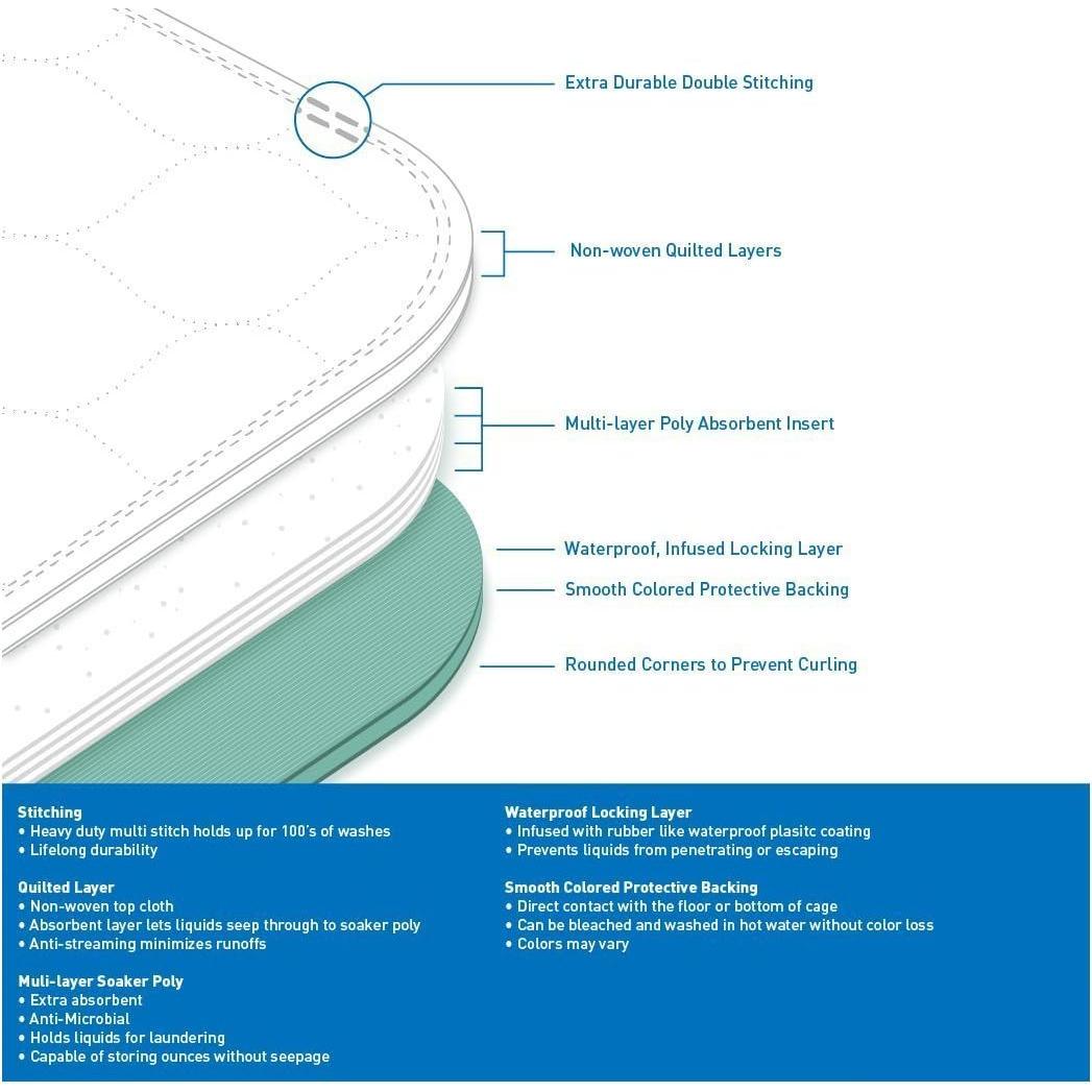 Almohadilla Lavable Careoutfit XXL 91x182cm Absorbente Impermeable