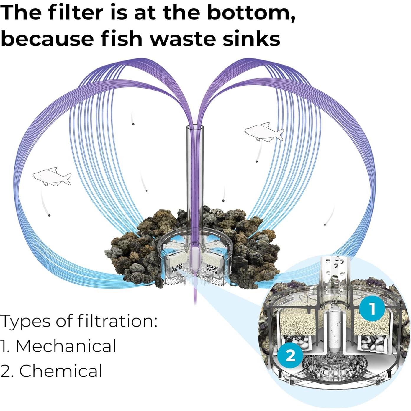 Kit de Servicio biOrb 46021.0 con Optimizador de Agua