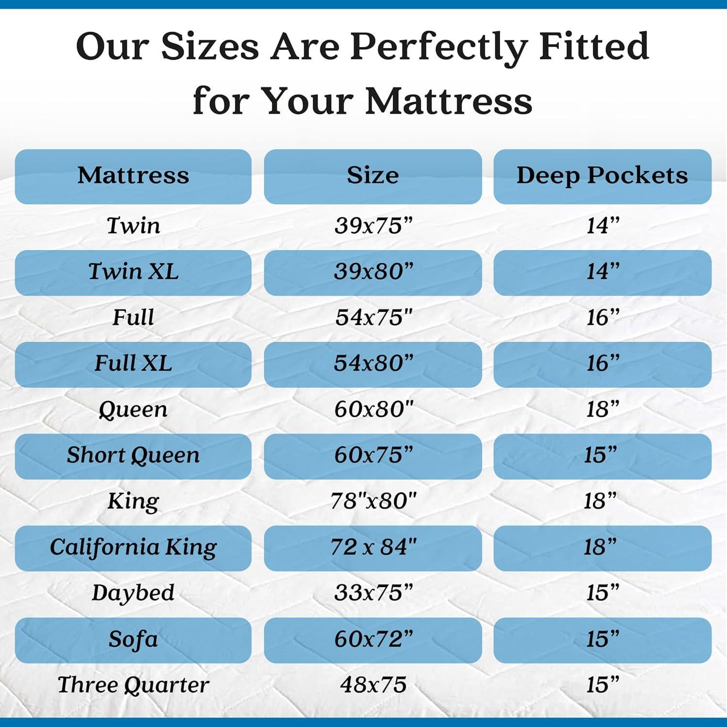 Protector de Colchón Impermeable Waterguard Cuna 33" Algodón