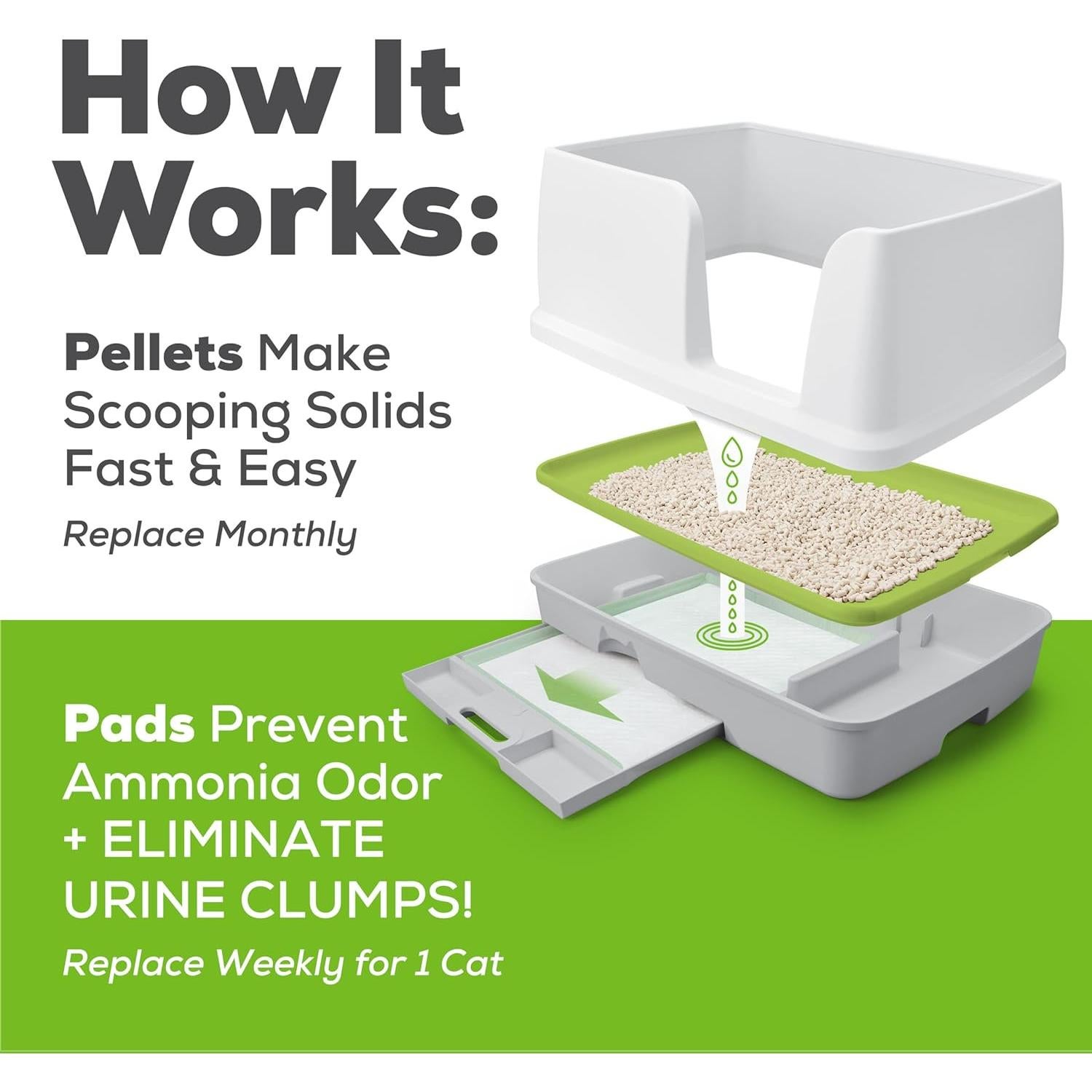 Recarga Purina Tidy Cats Breeze 3.58 kg - Pellets y Almohadillas