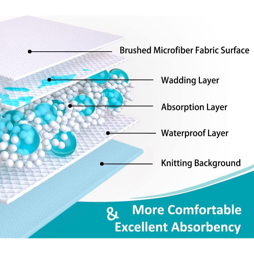 Almohadilla de Cama KANECH Queen Lavable Impermeable 152x203cm