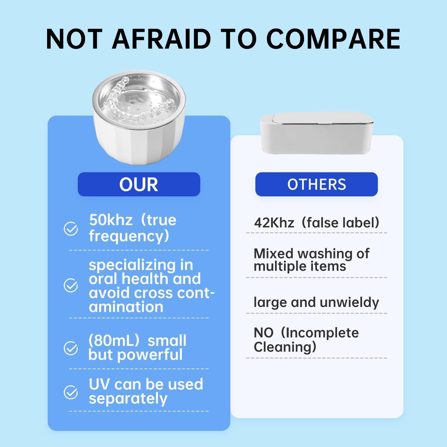 Limpiadora Ultrasónica de Retenedores YKL 80ml 18W 50kHz