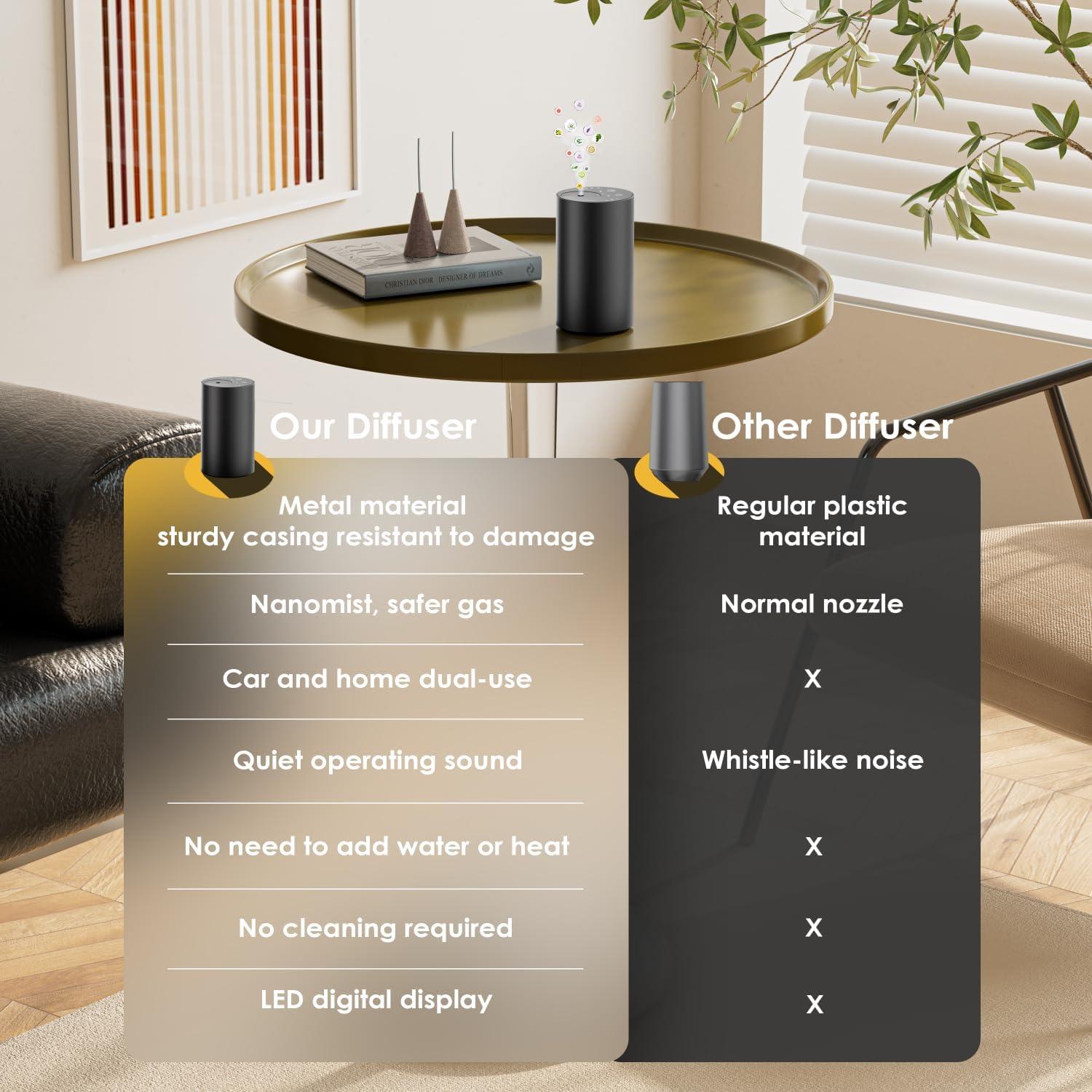 Difusor de Aceite Esencial SVNWKRE E200 Portátil 20ml Negro