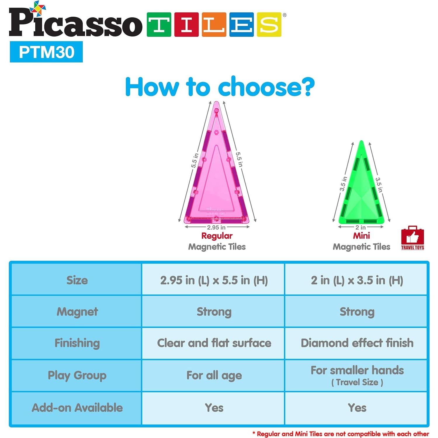 PicassoTiles Mini 30 Piezas Azulejos Magnéticos Juguete STEM