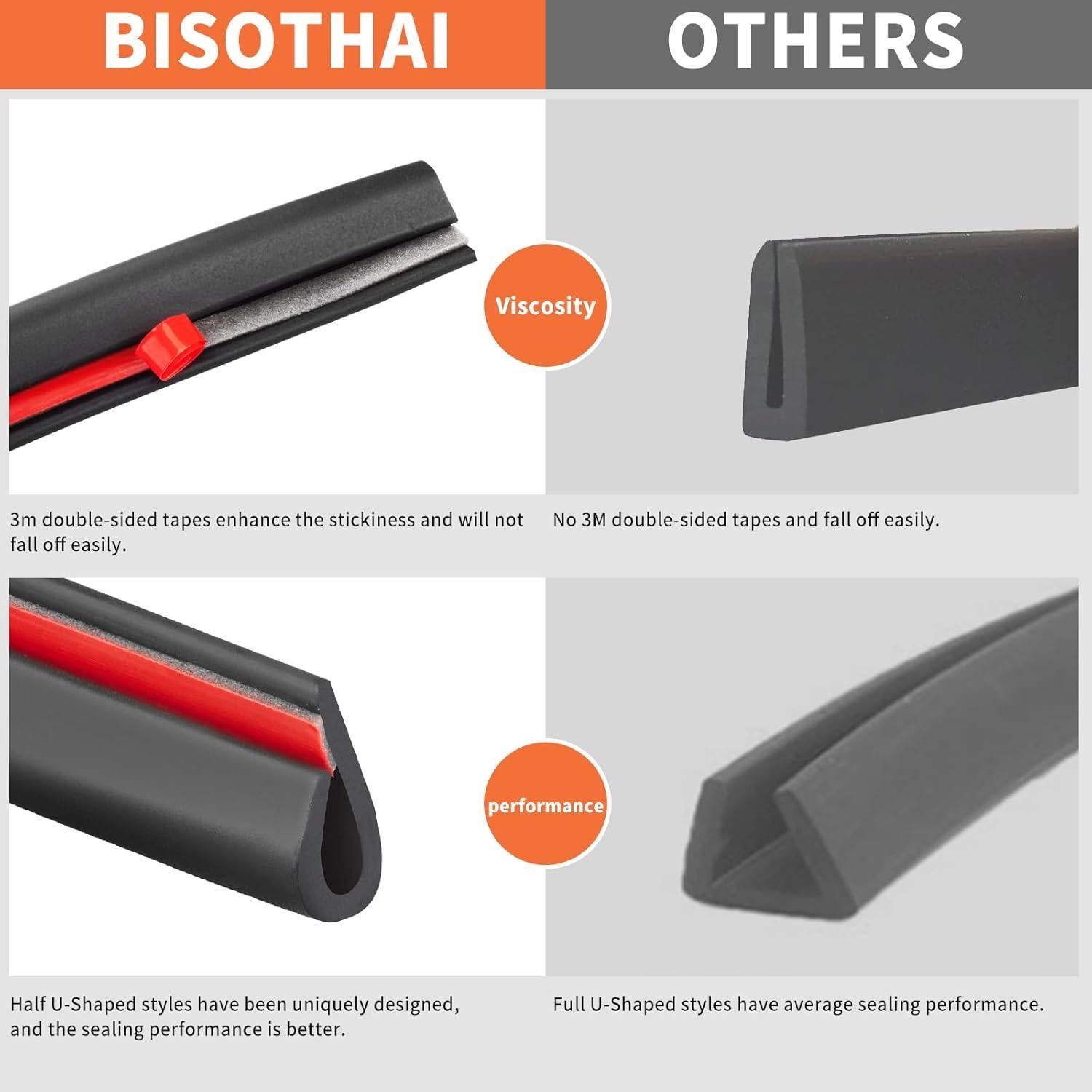 Tira de Goma Autoadhesiva BISOTHAI 26 Pies para Sellado