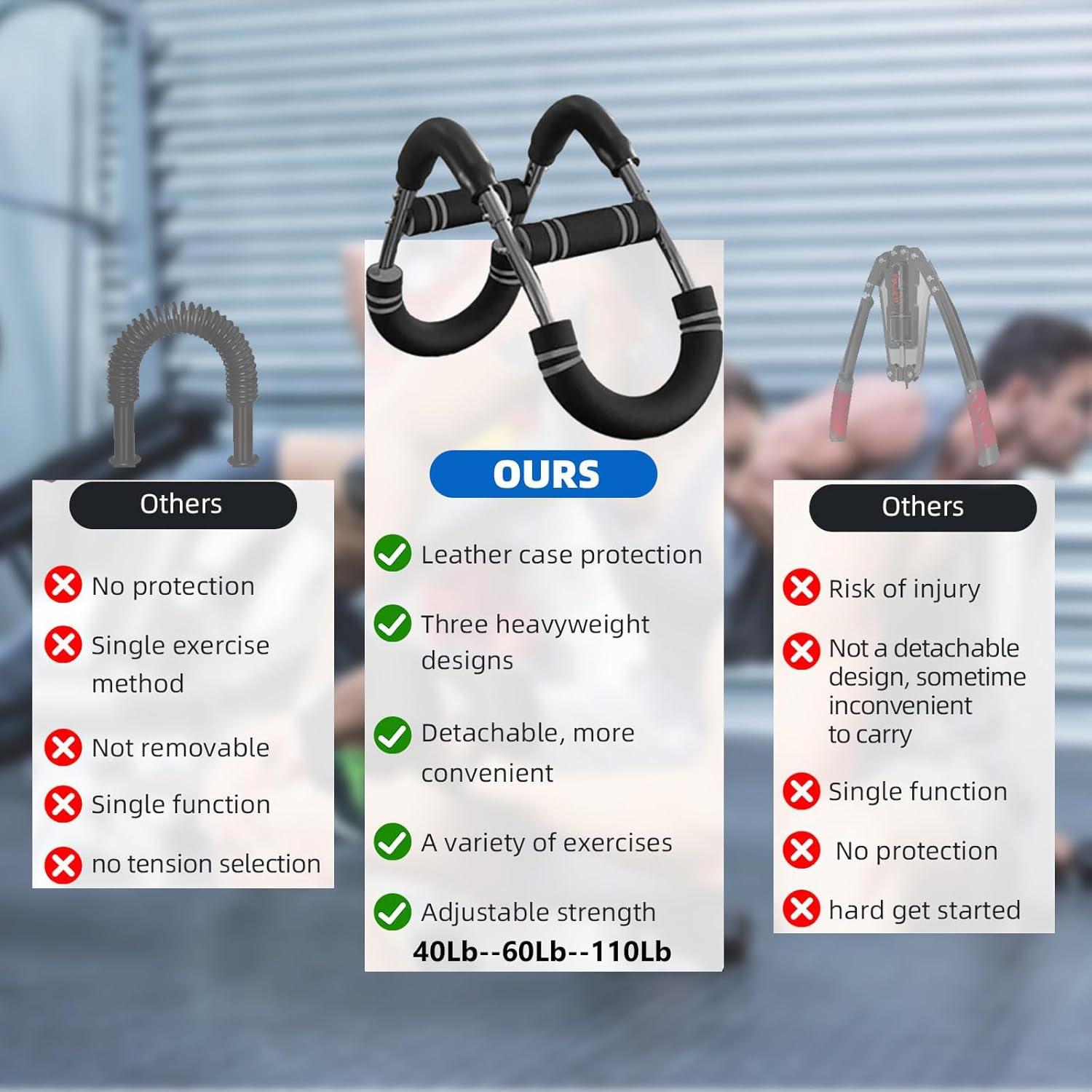 Entrenador de Brazos NOAOVO Twister Resistencia Ajustable 18-50 kg