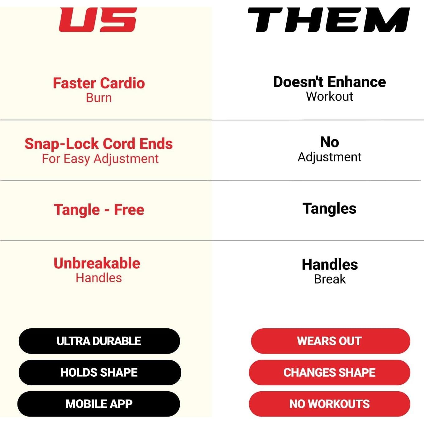 Fit Plus Pro Freestyle PVC Jump Rope for Tricks - Unbreakable 8" Long Handles with Non-Slip Grip Tape - Premium Adult Jump Ropes for Fitness - Lightweight Cardio Boxing Skipping Jump Rope