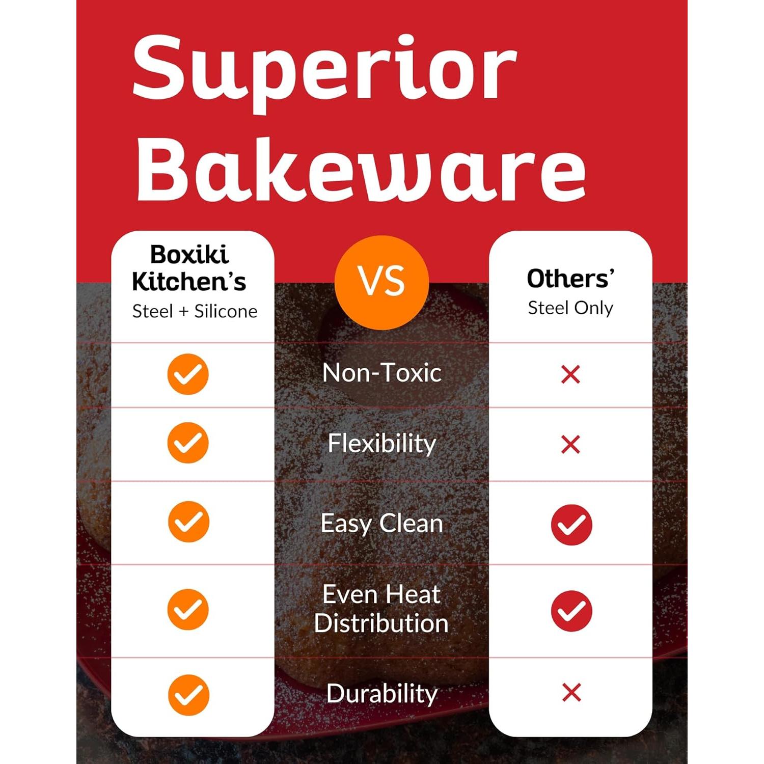 Molde para Pastel de Silicona Boxiki 9" Redondo Antiadhesivo