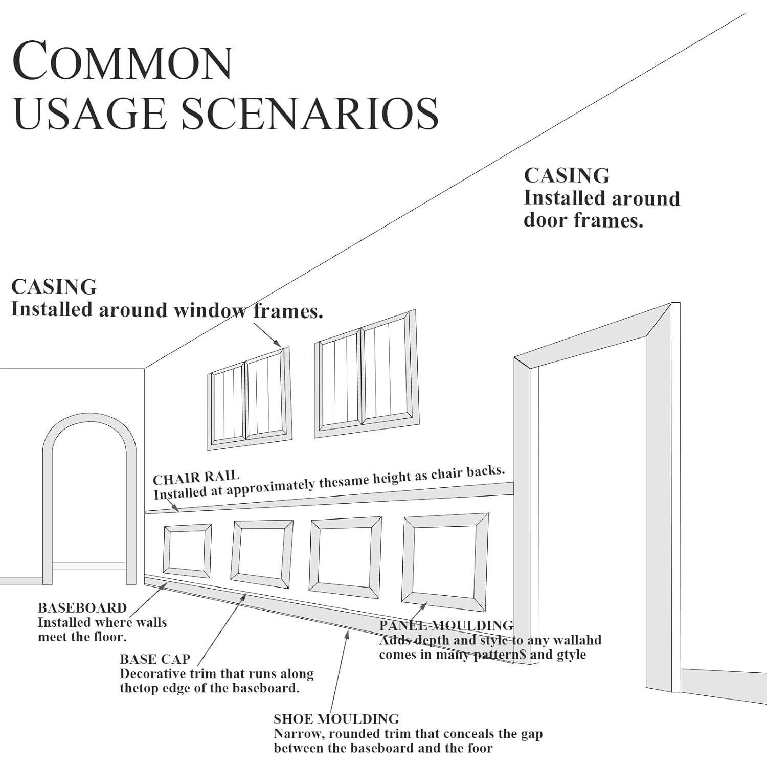 Moldura Autoadhesiva Flexible PVC Yu Huan 3.05m x 4.06cm Blanca
