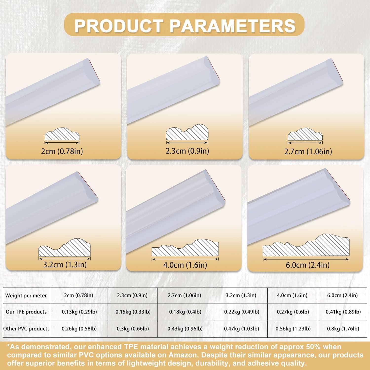 Moldura de Pared Autoadhesiva Soengsau 3m x 2.3cm Blanca