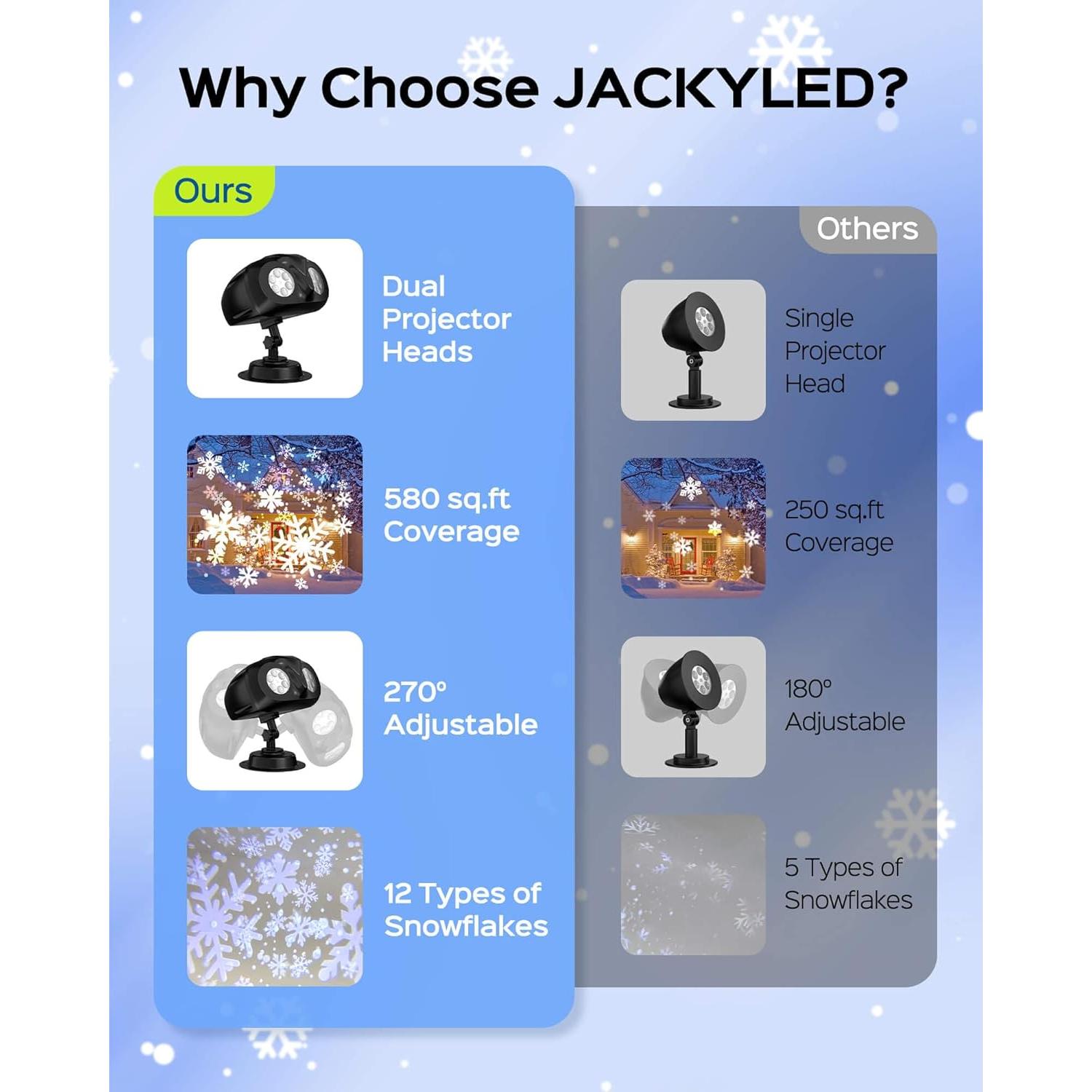 Proyector de Copos de Nieve JACKYLED Doble Cabeza IP65
