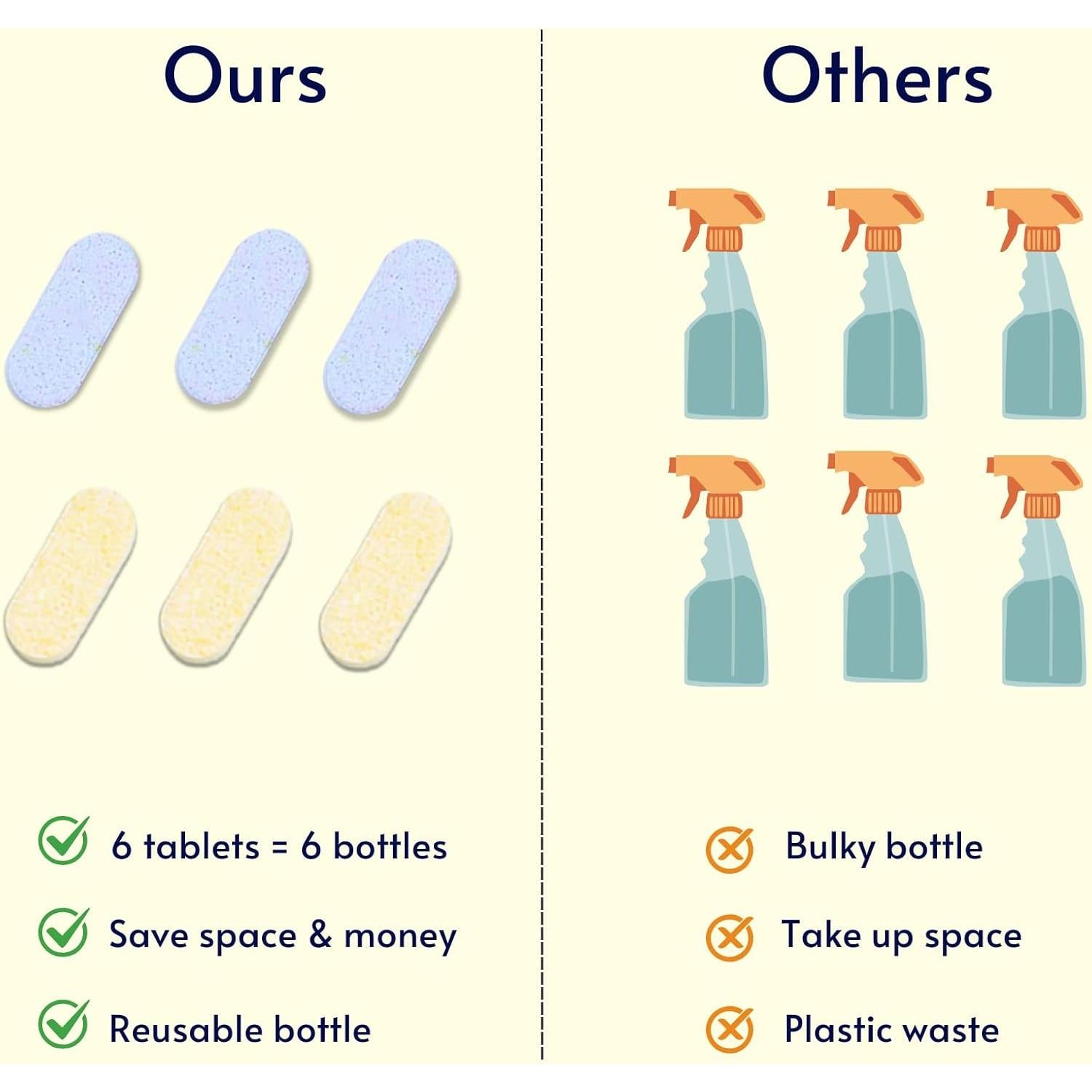 Kit de Limpiador Multiusos Flowcheer - 6 Tabletas Recarga 500ml