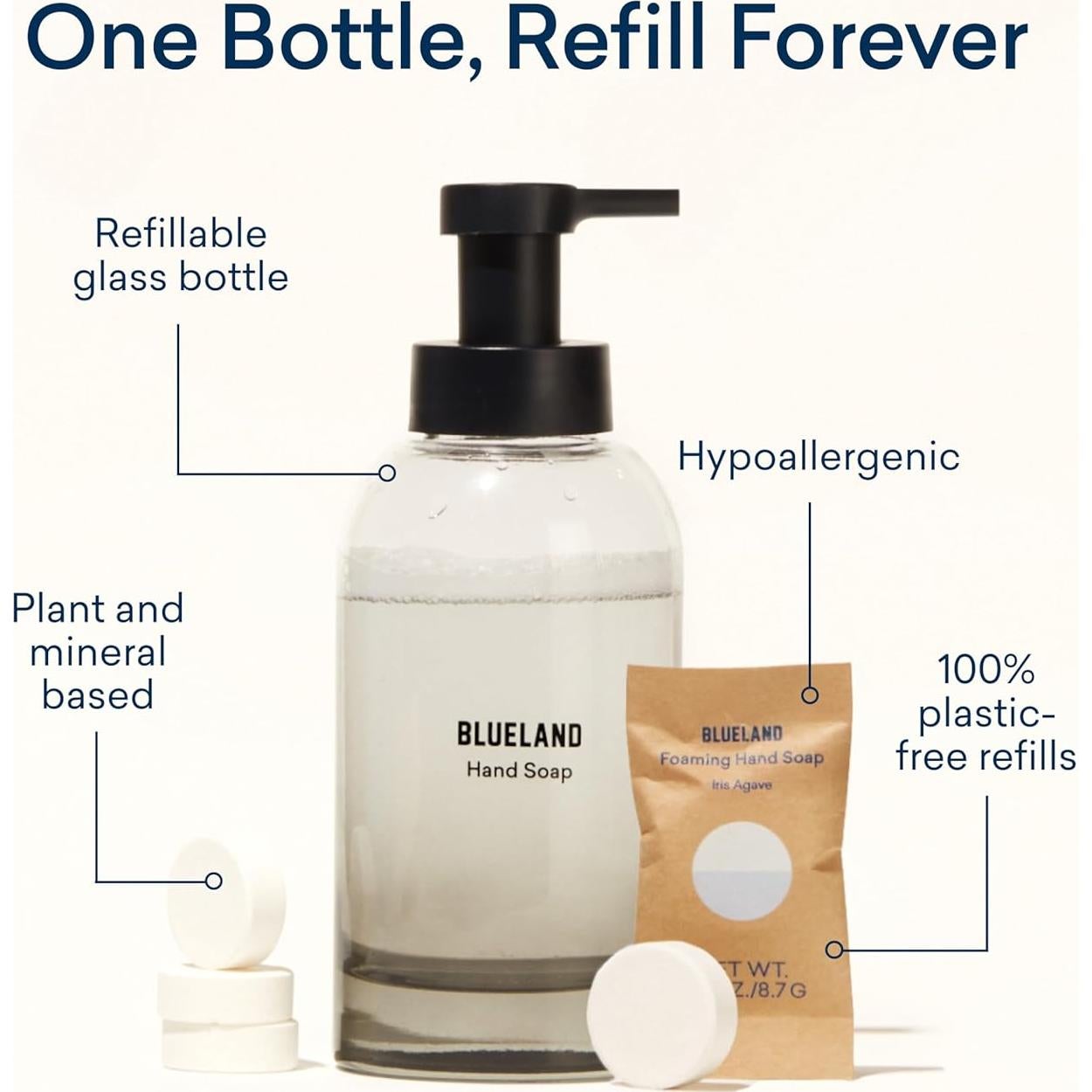 Dúo de Jabón de Mano Espumoso BLUELAND, 2 Dispensadores 266 ml