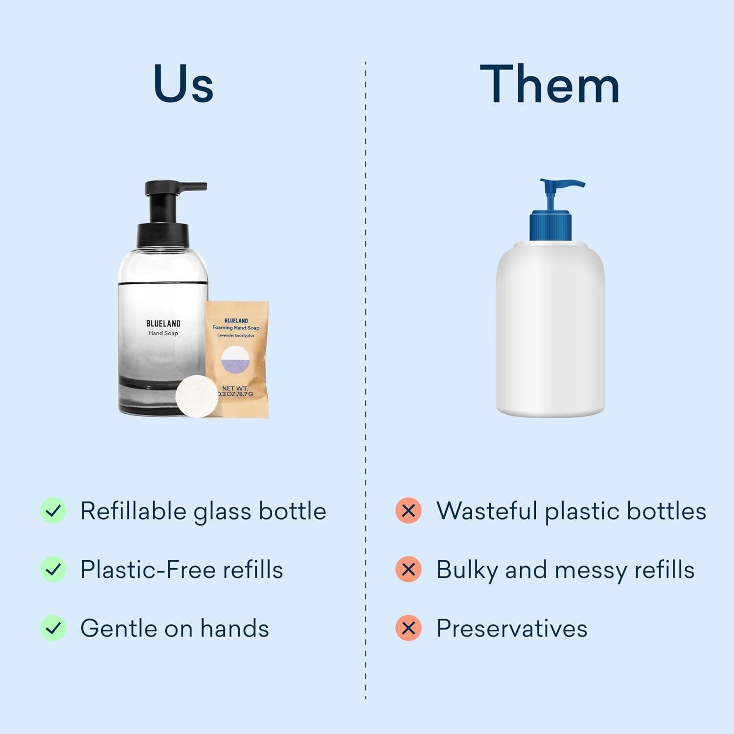 Dúo de Jabón de Mano Espumoso BLUELAND, 2 Dispensadores 266 ml