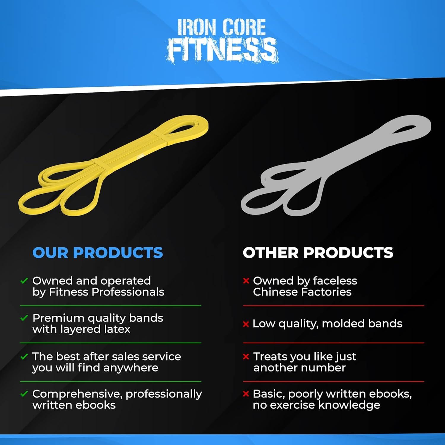 Banda de Resistencia Iron Core Fitness Paquete de 5 Amarilla